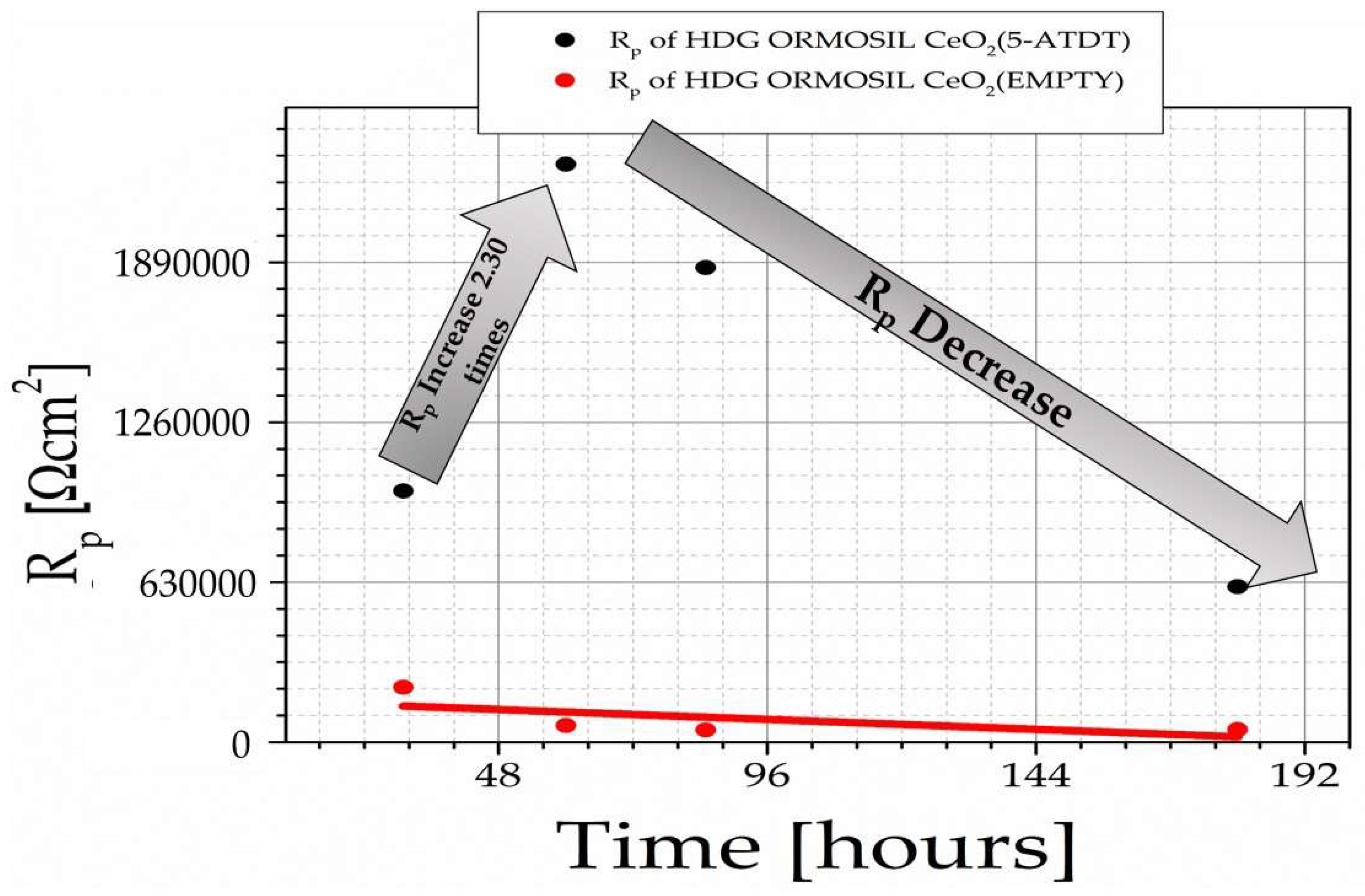 Materials 15 03913 g006