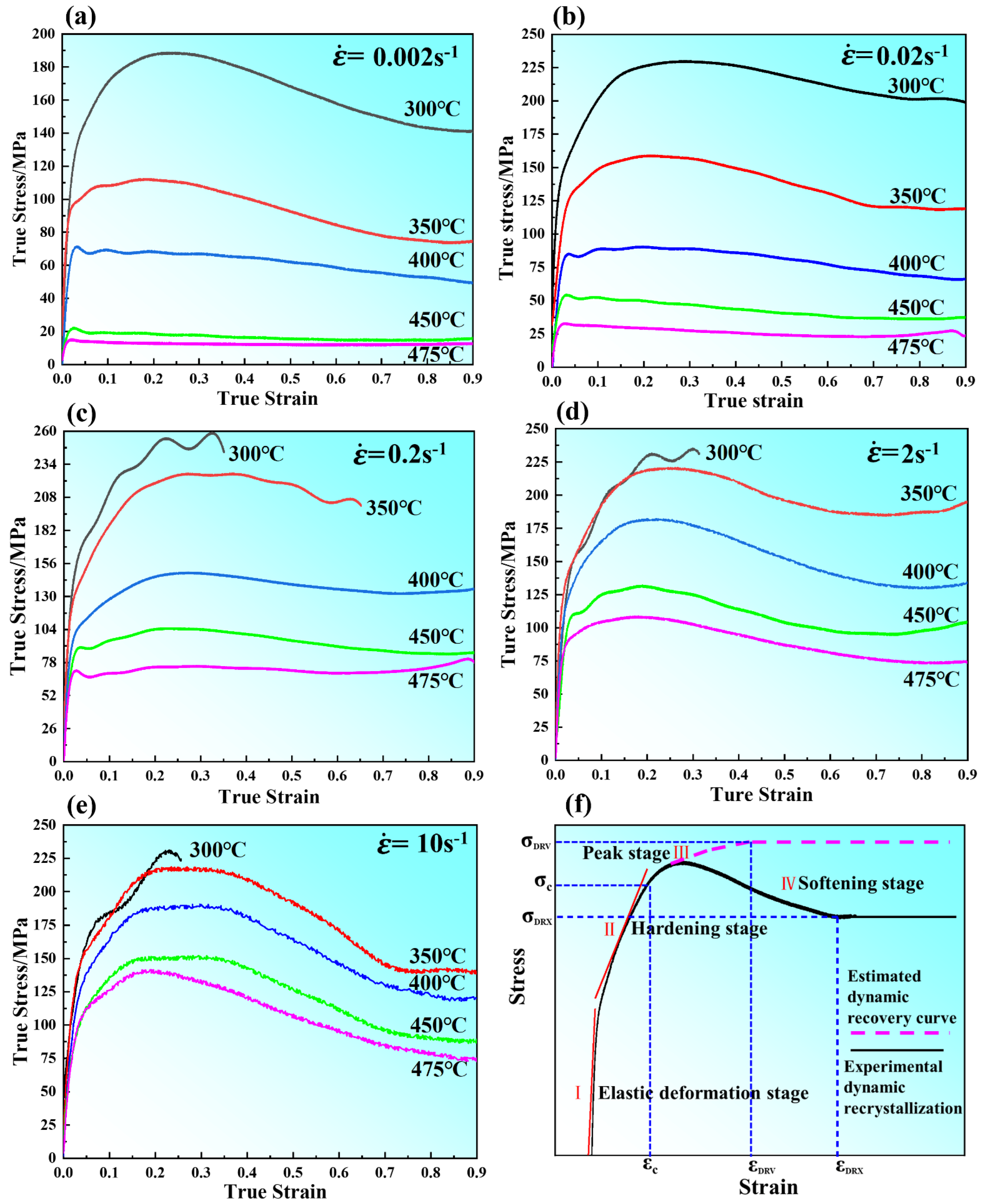 Materials 15 03914 g003 550