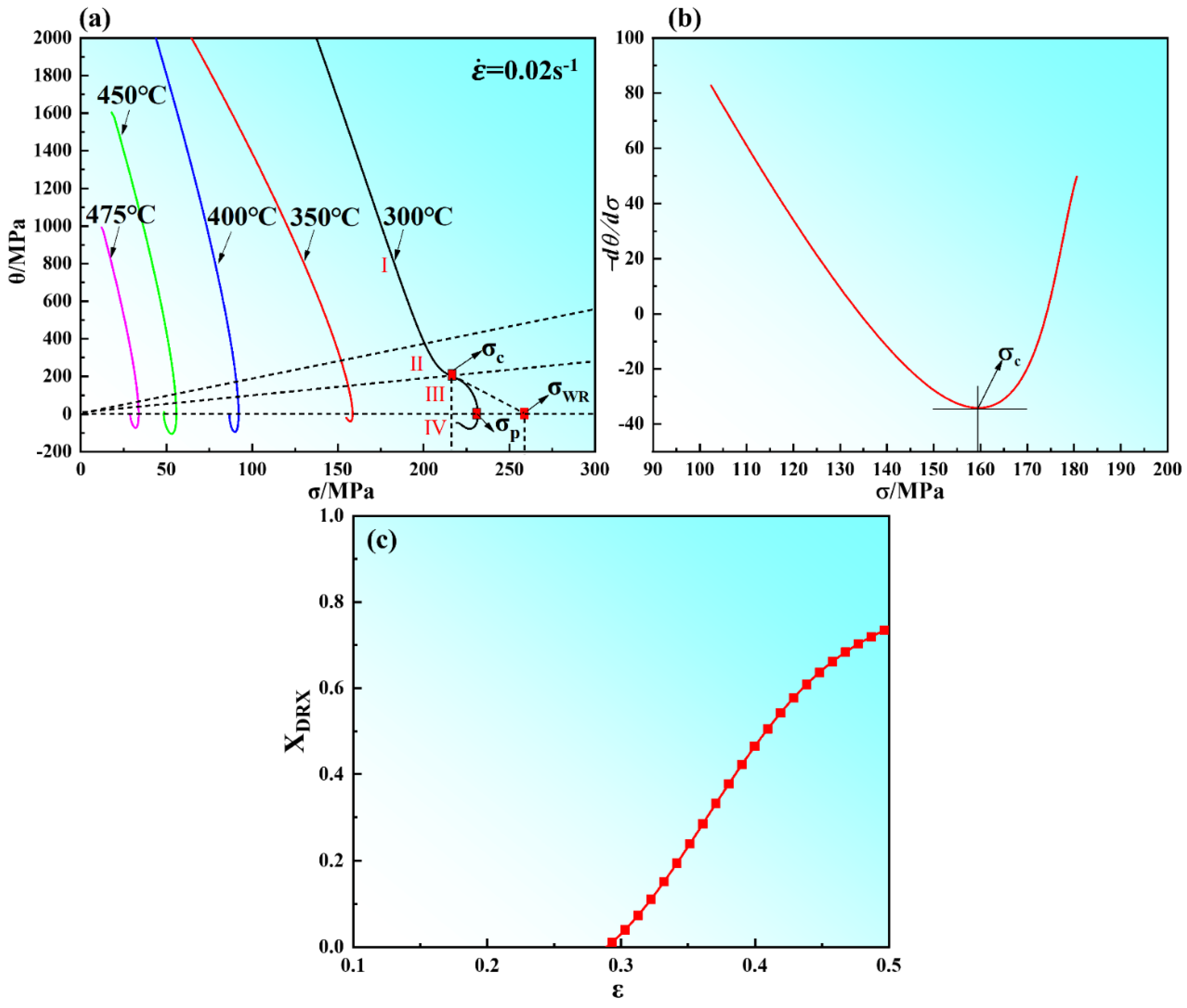 Materials 15 03914 g004 550