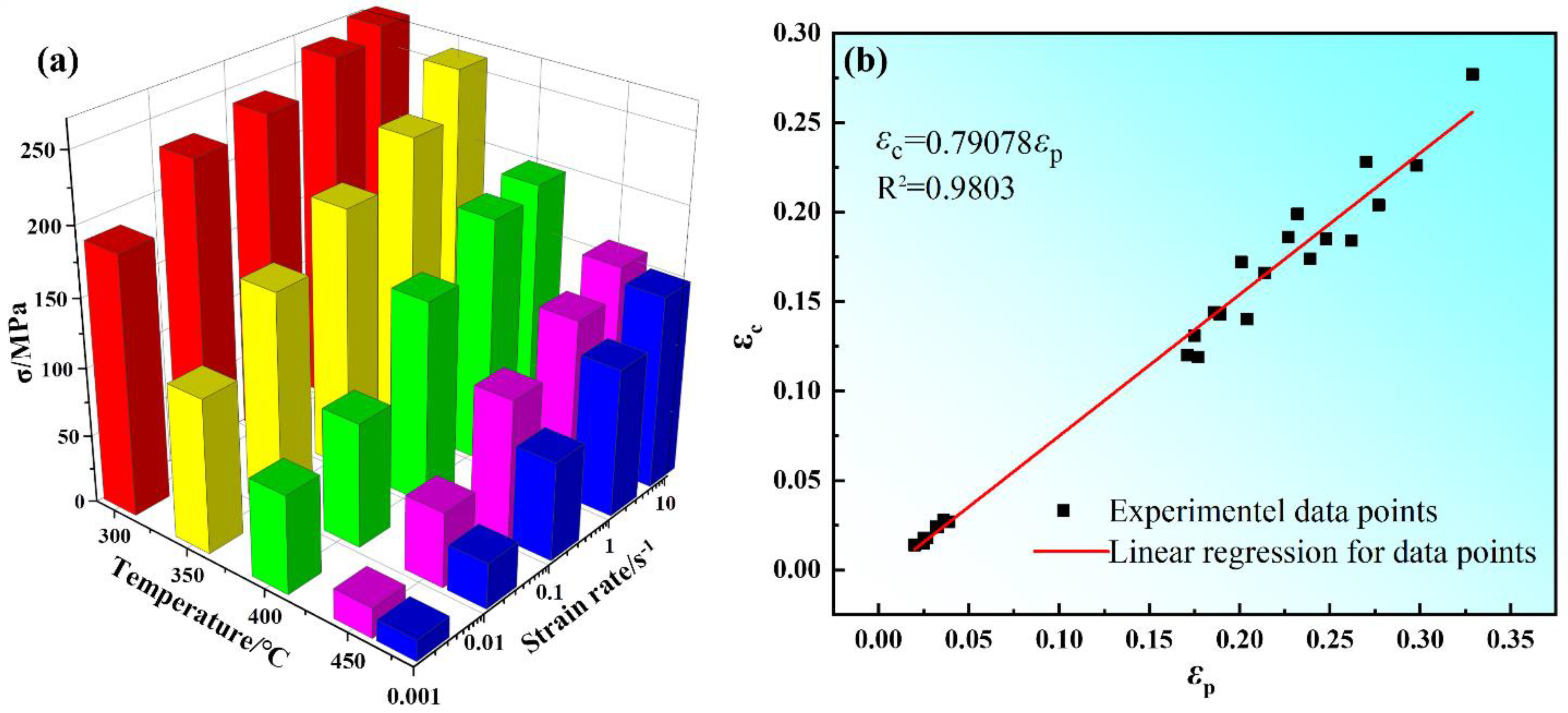 Materials 15 03914 g006 550