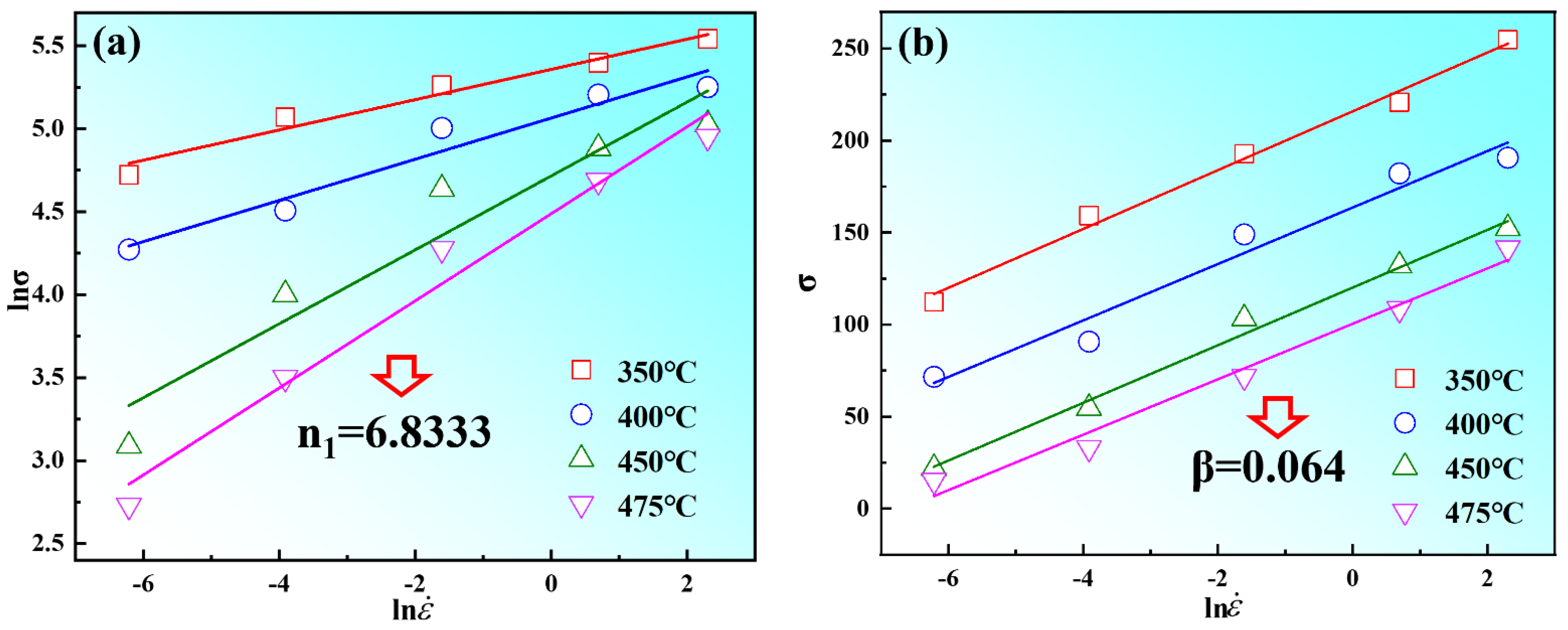 Materials 15 03914 g007 550