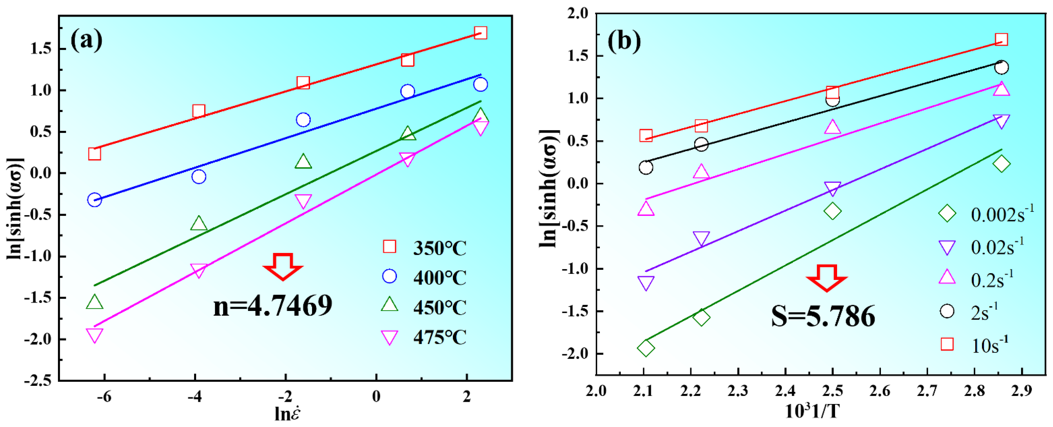 Materials 15 03914 g008 550