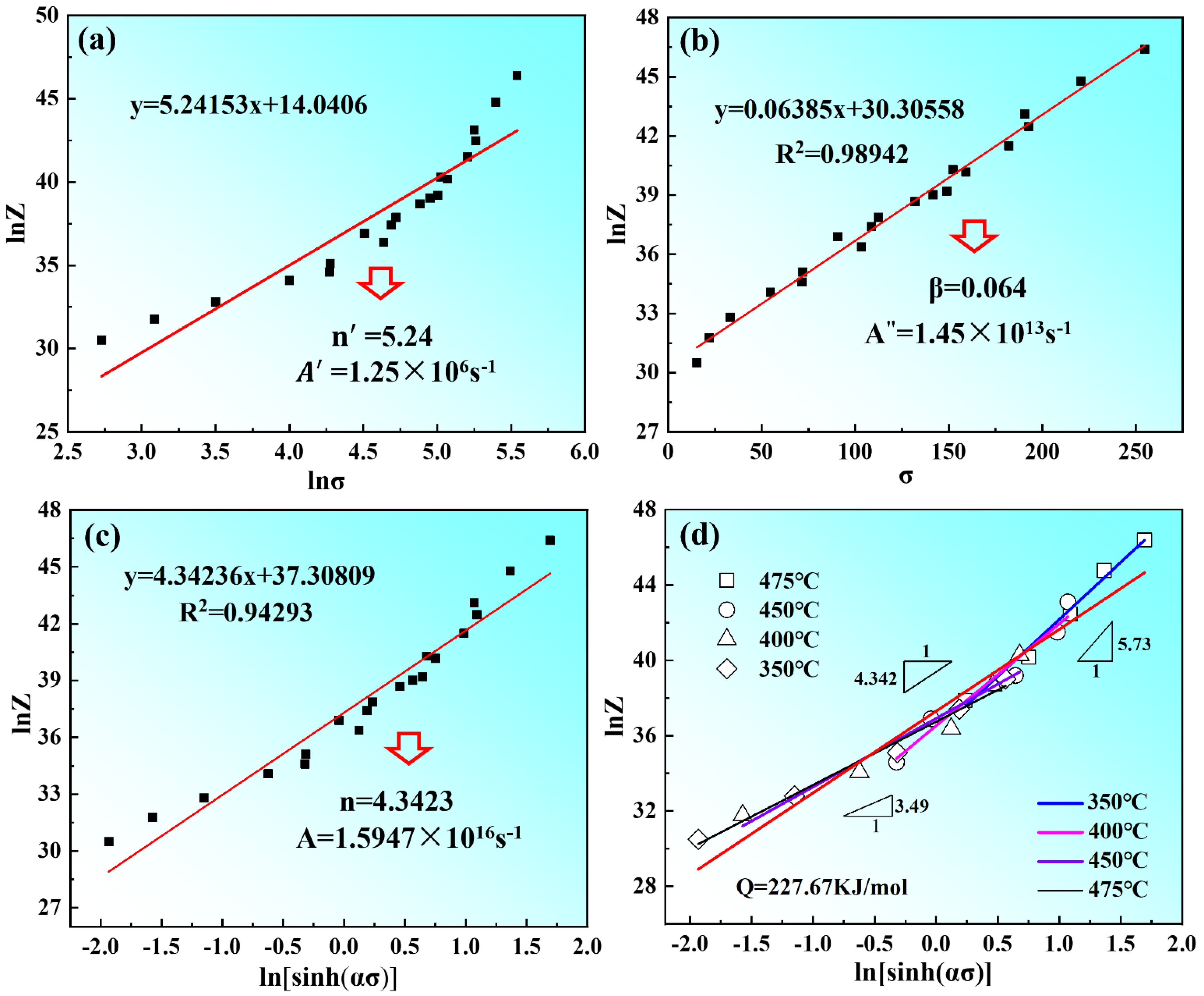 Materials 15 03914 g009 550