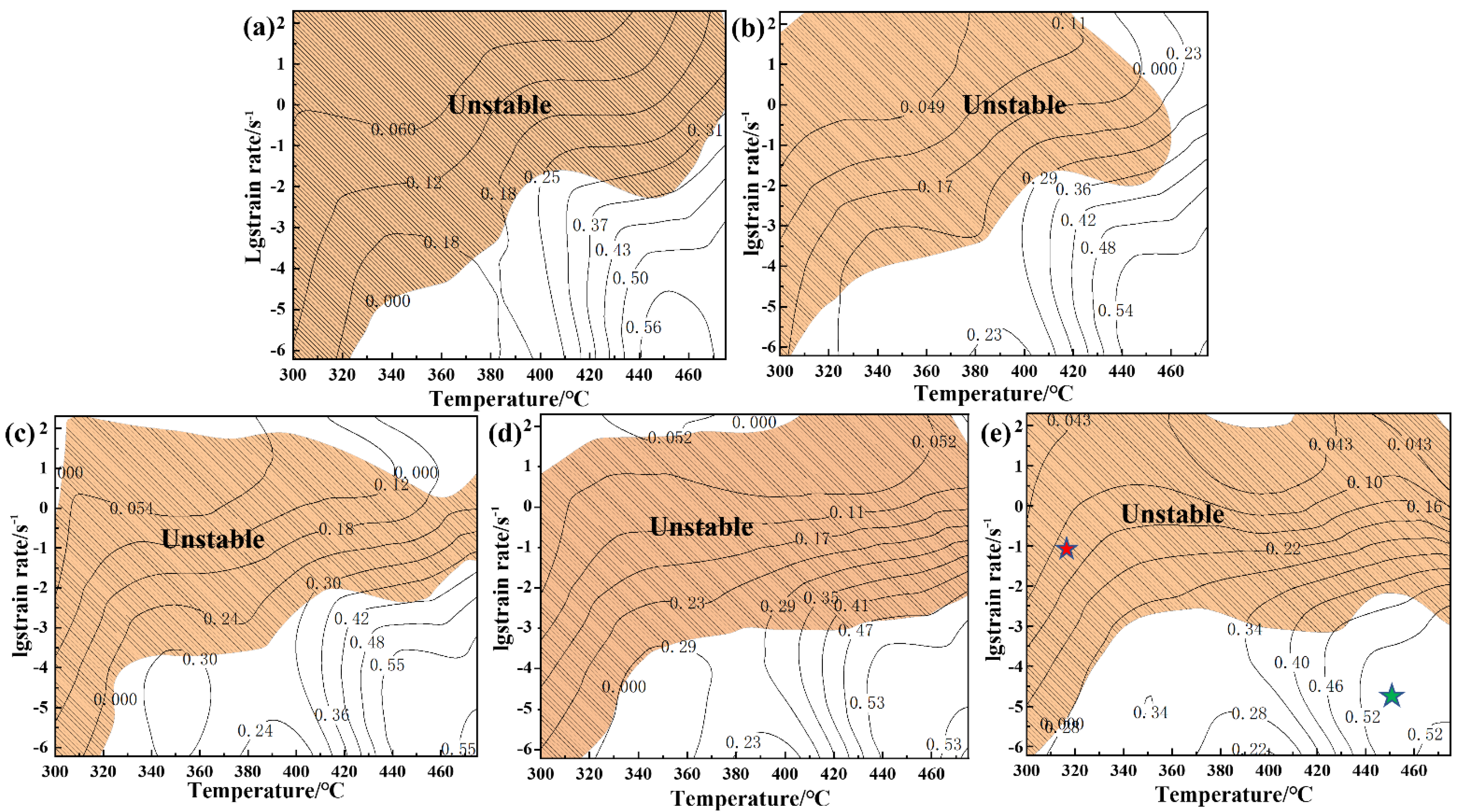 Materials 15 03914 g012 550