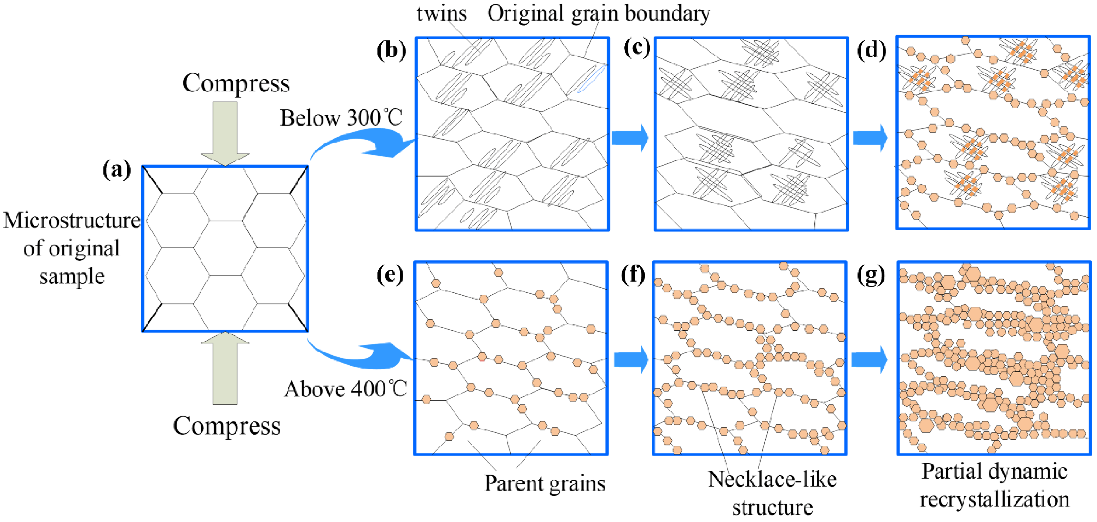 Materials 15 03914 g016 550