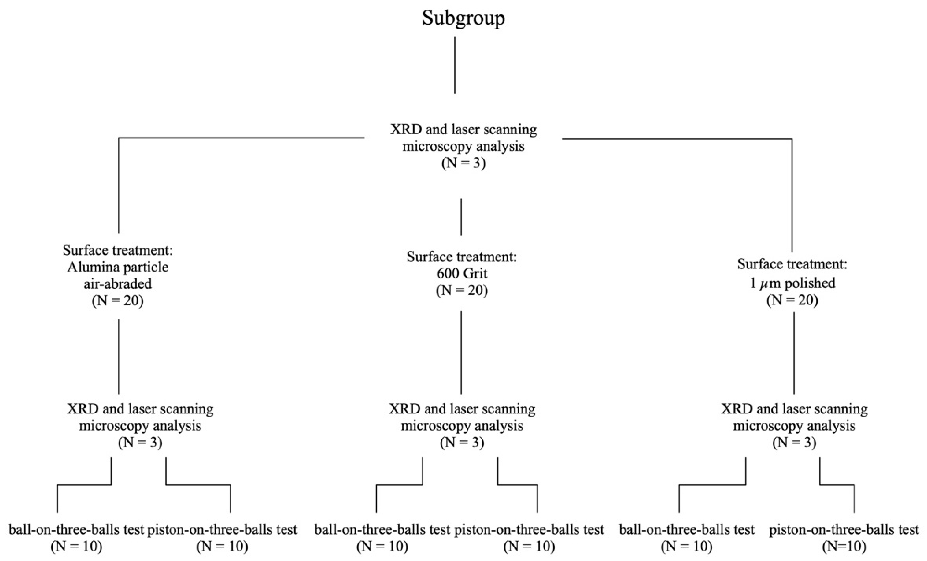 Materials 15 03915 g001 550