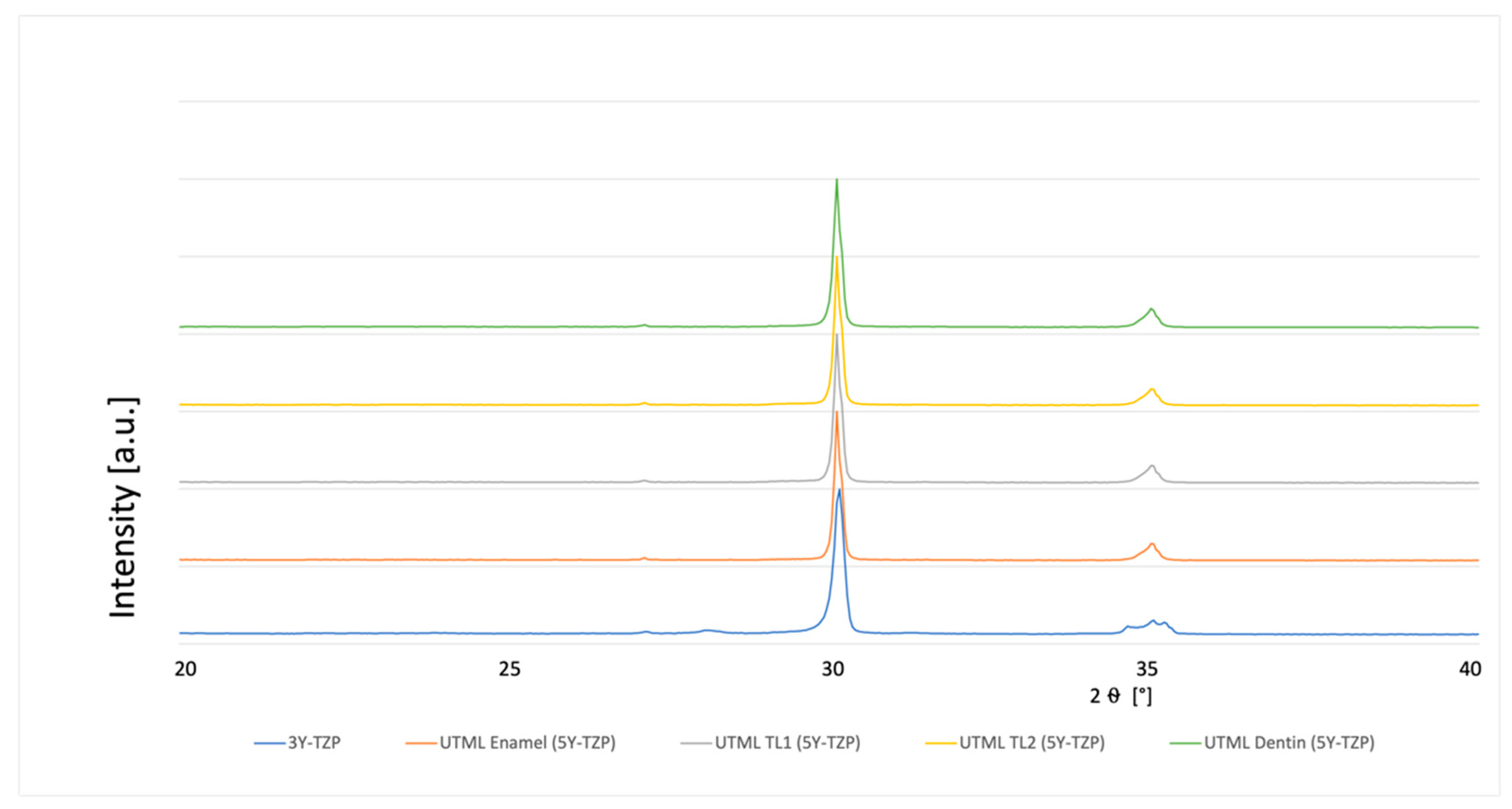 Materials 15 03915 g004 550