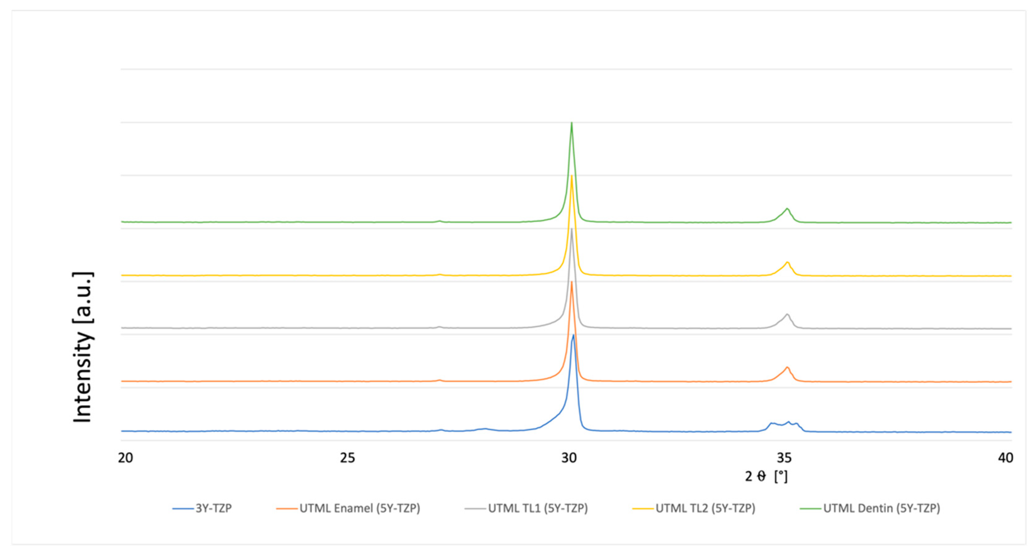 Materials 15 03915 g005 550