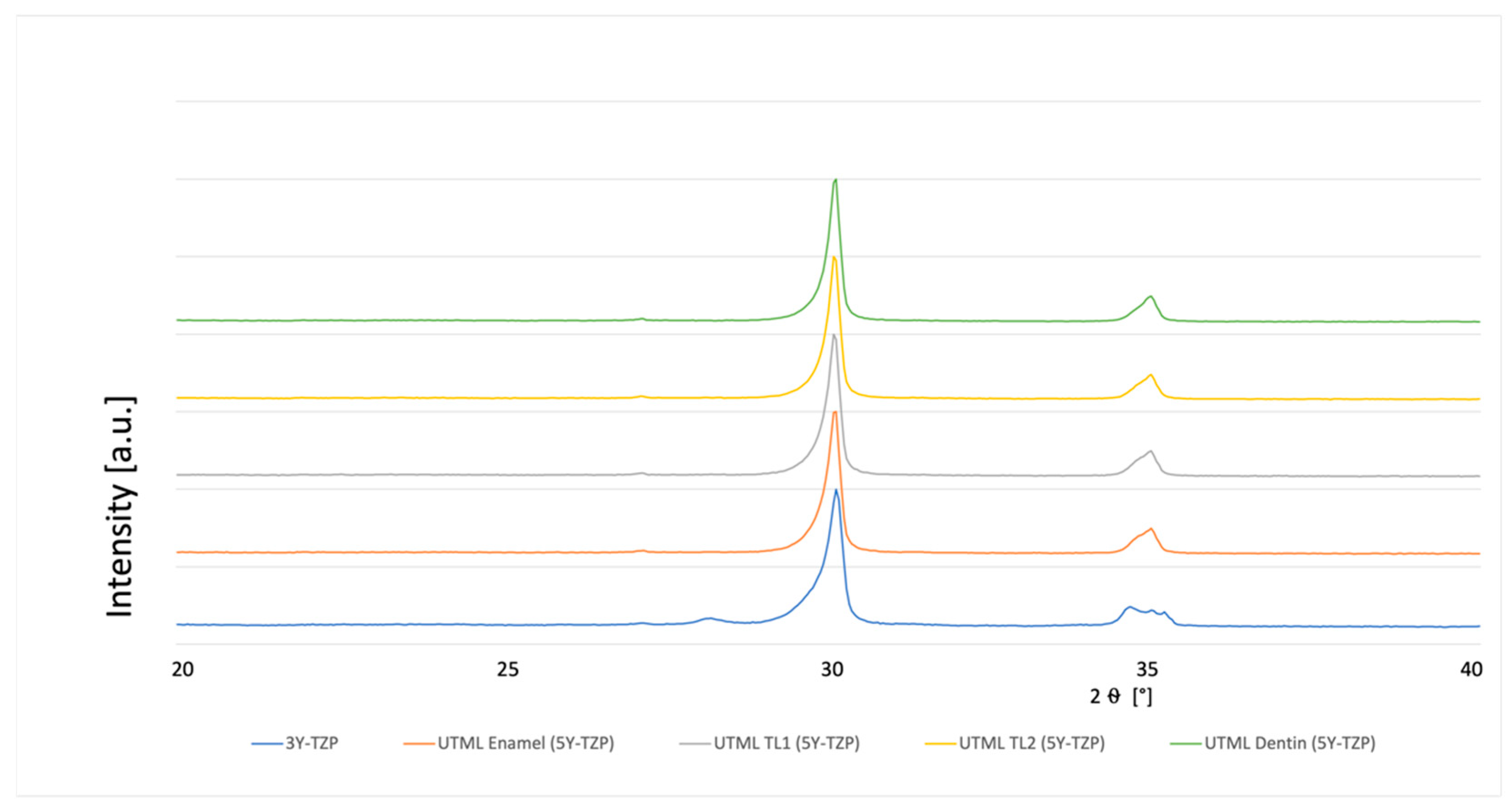 Materials 15 03915 g006 550