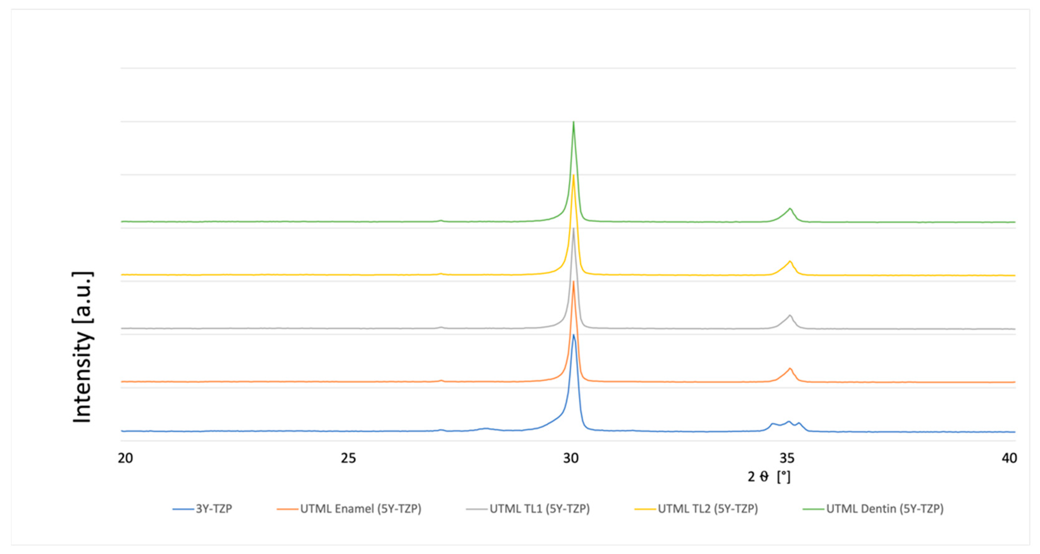 Materials 15 03915 g008 550