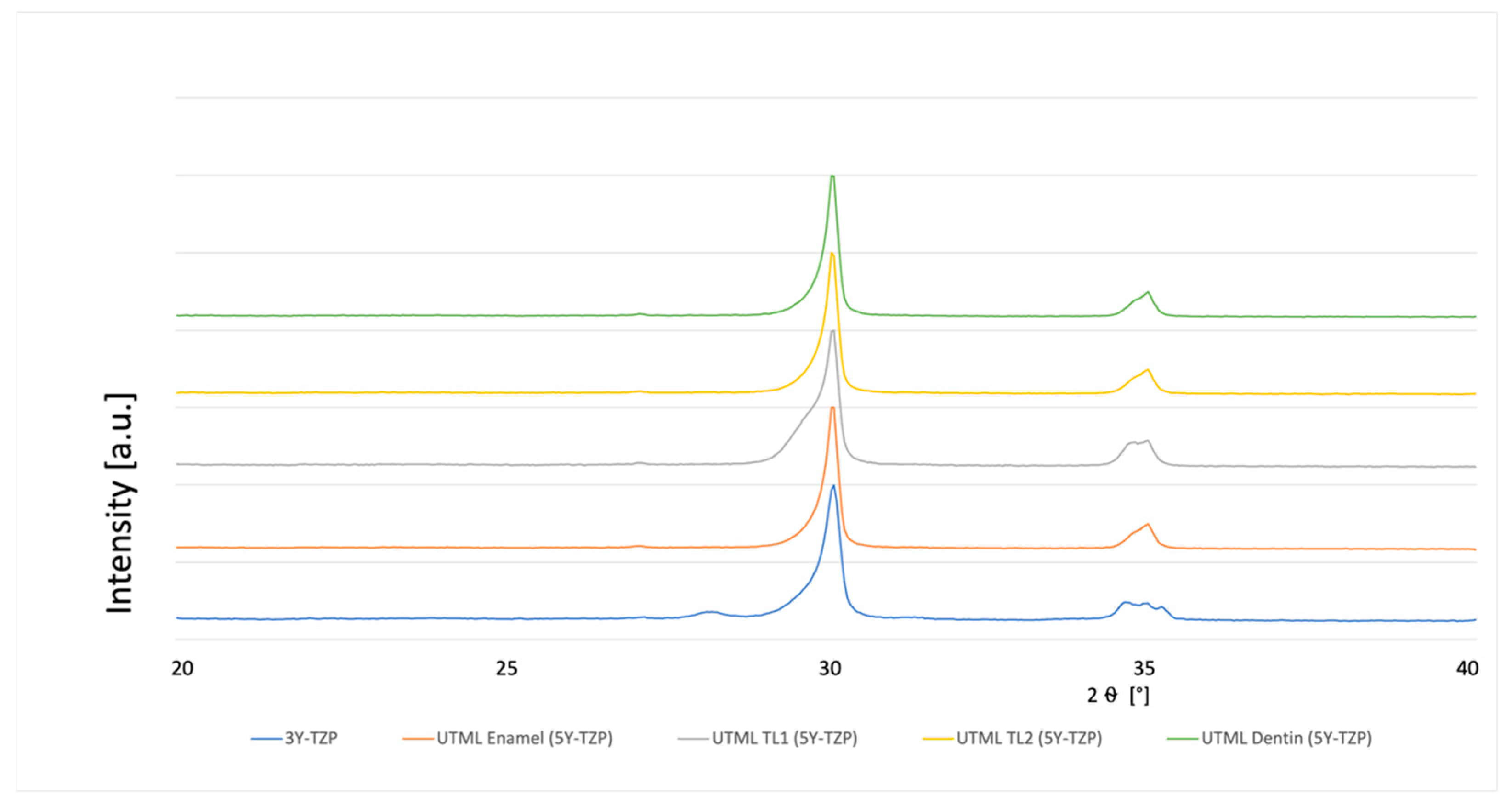 Materials 15 03915 g009 550