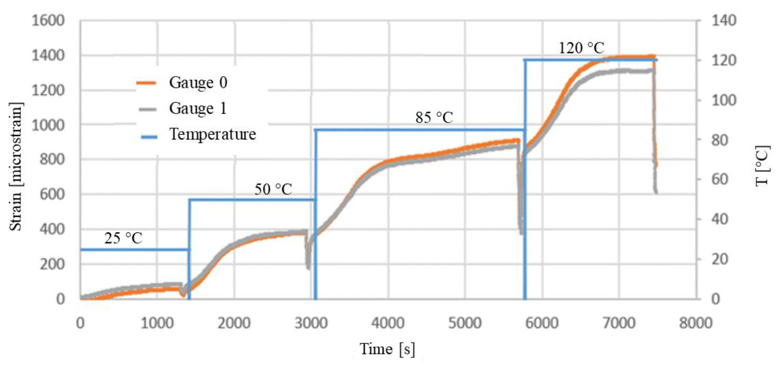 Materials 15 03916 g007