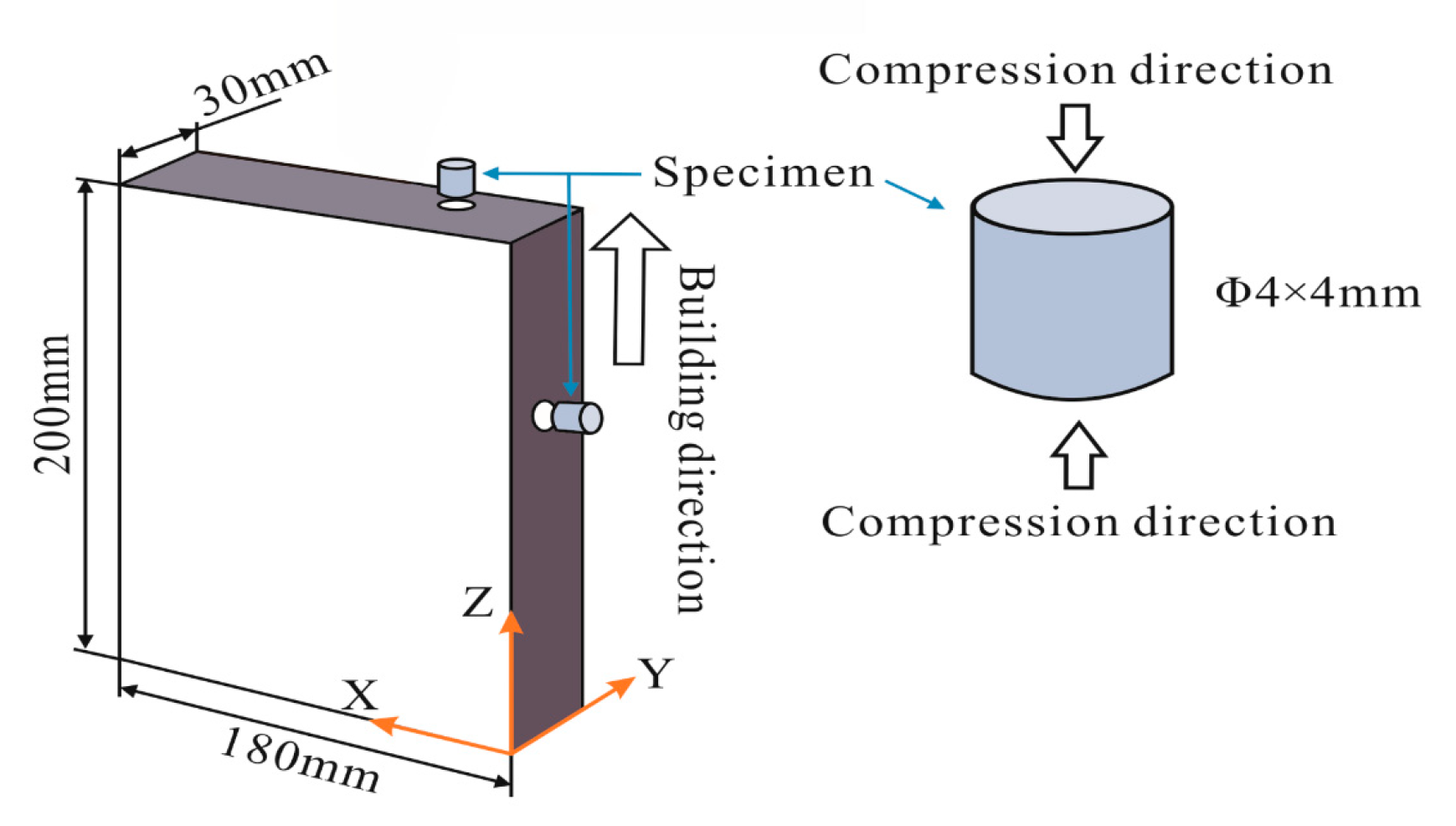 Materials 15 03917 g003