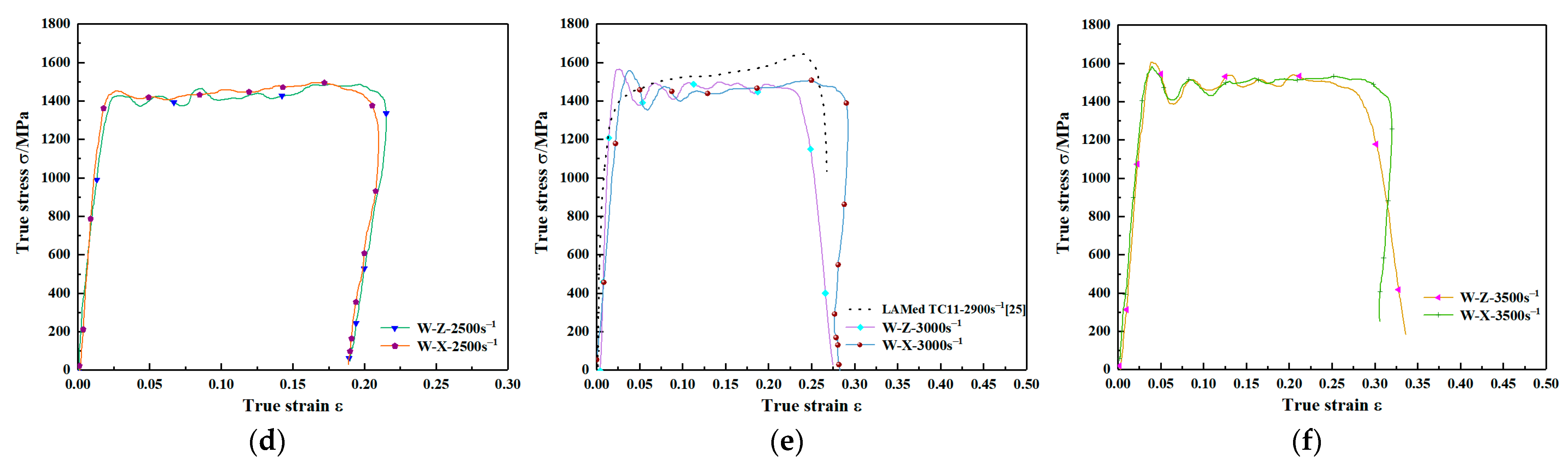 Materials 15 03917 g009b