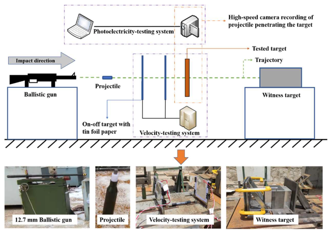 Materials 15 03918 g002