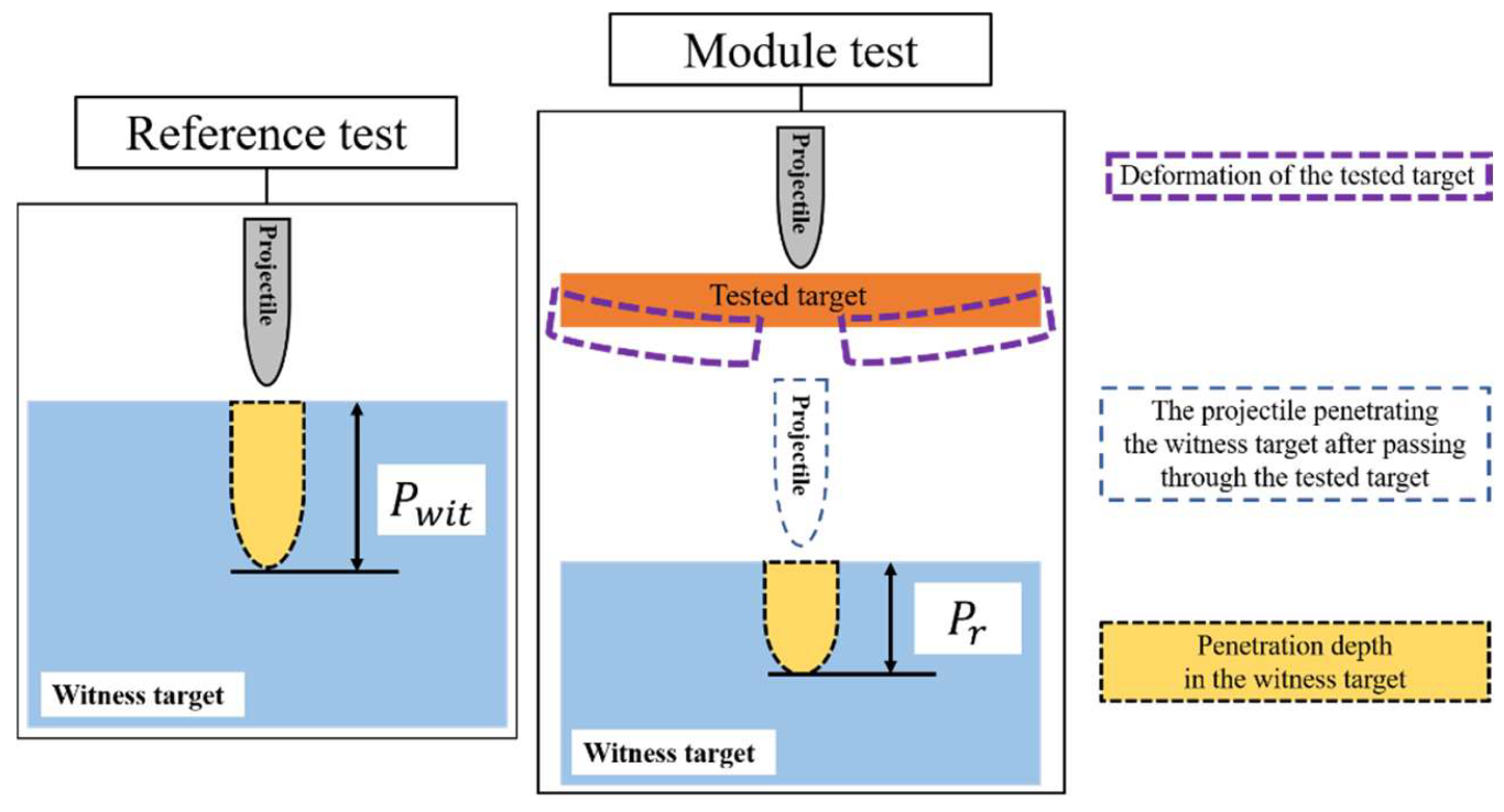 Materials 15 03918 g003