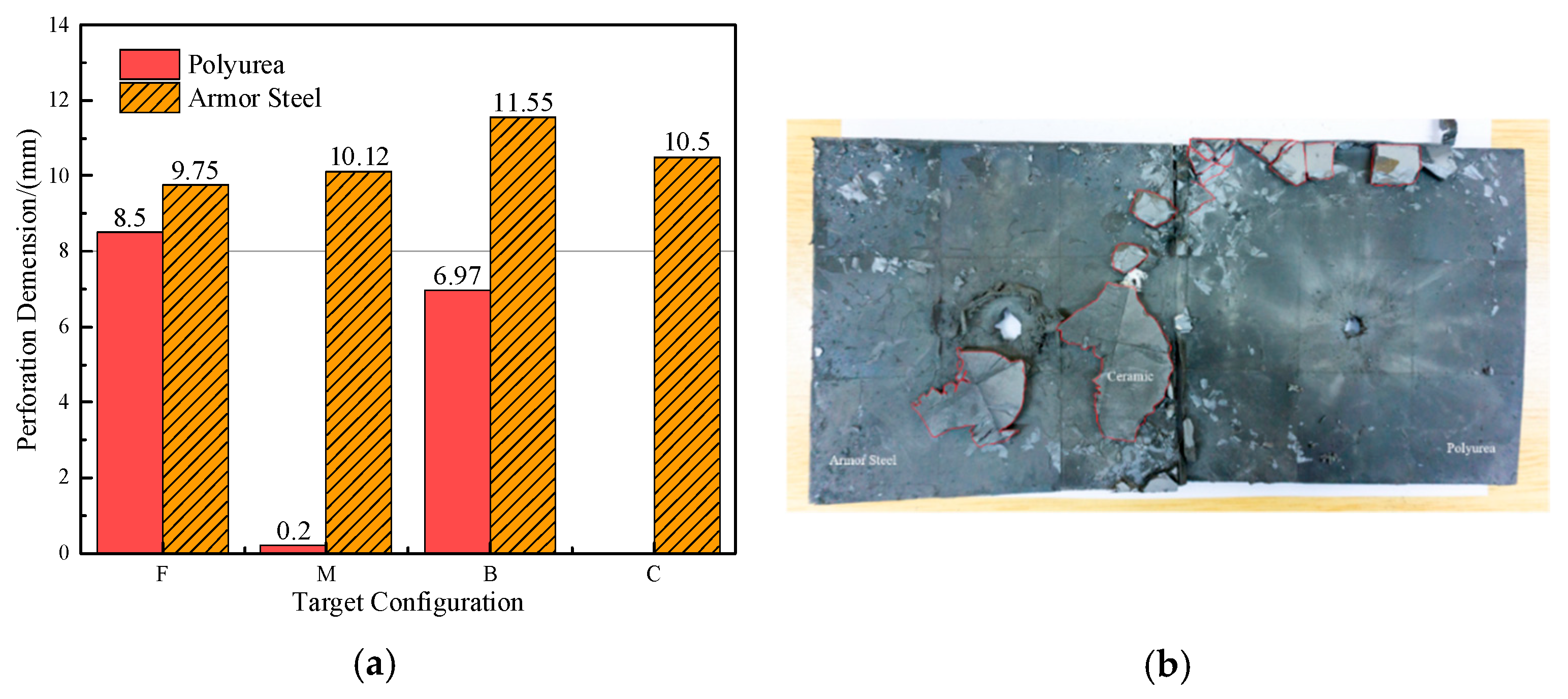 Materials 15 03918 g005a