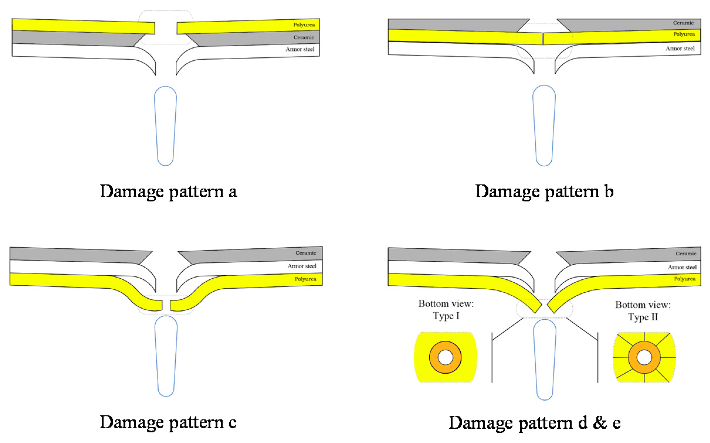 Materials 15 03918 g006