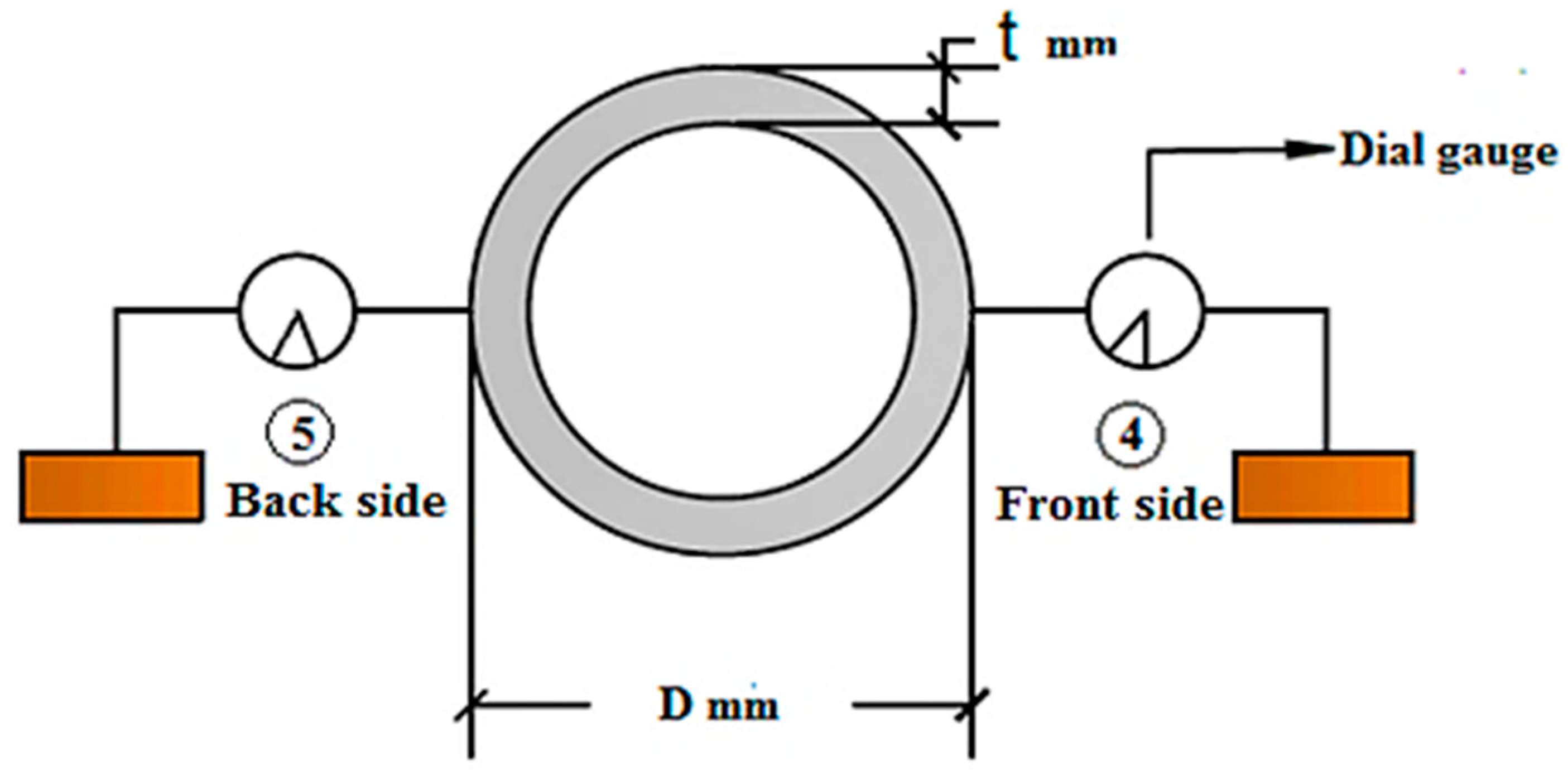 Materials 15 03919 g003