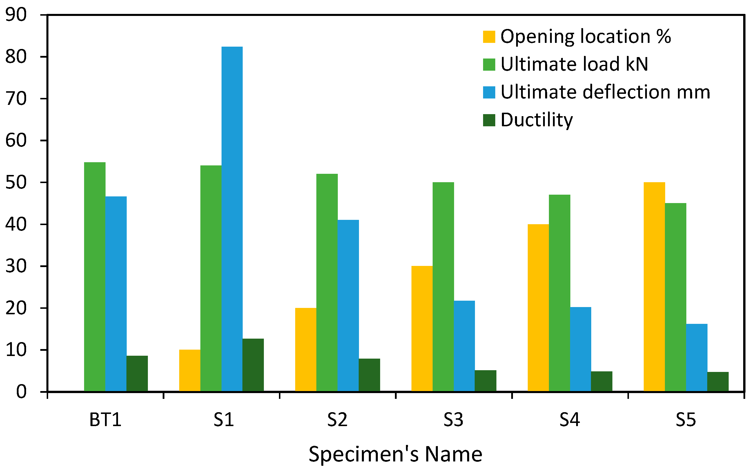 Materials 15 03919 g013