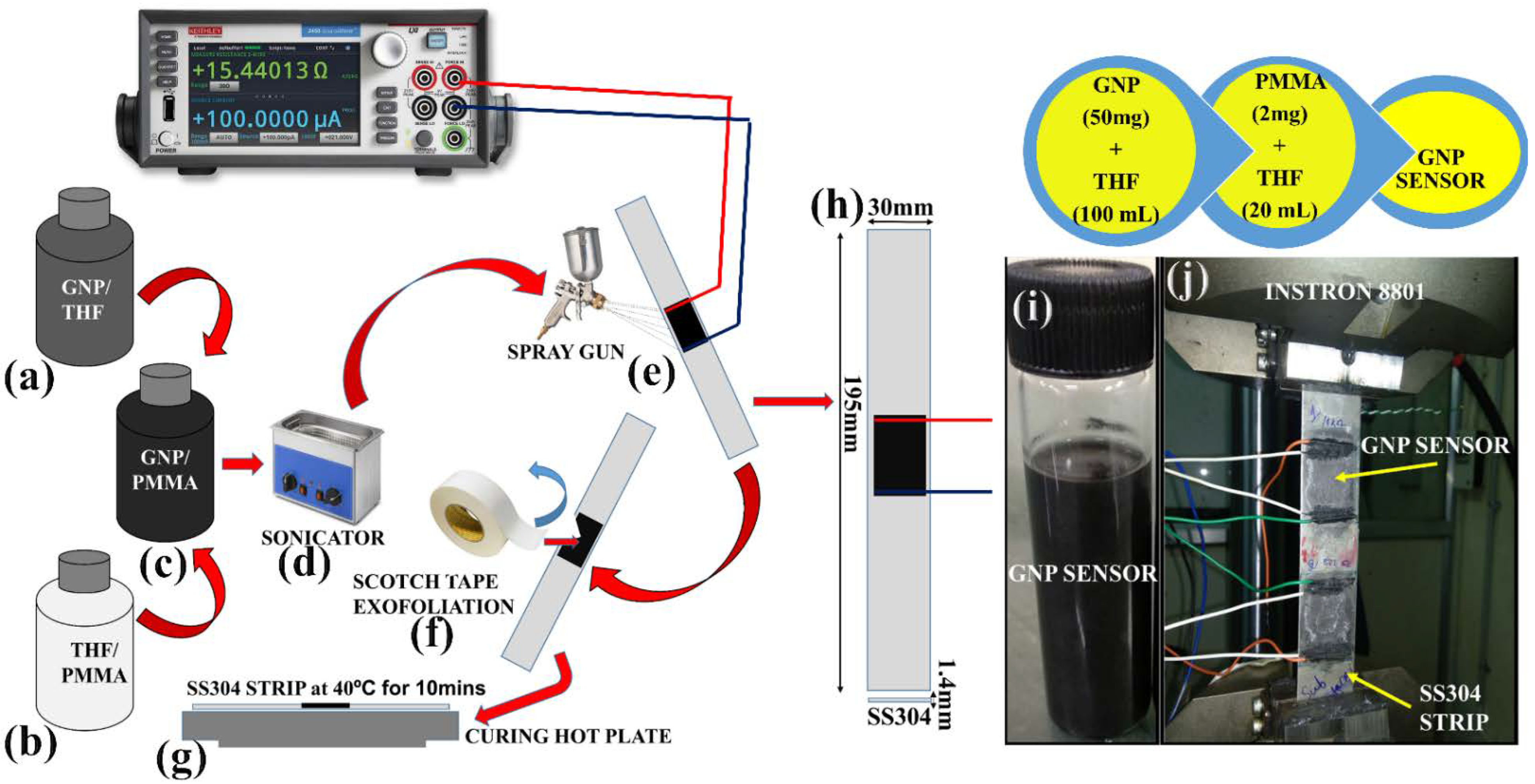 Materials 15 03924 g001 Materials 15 03924 g001