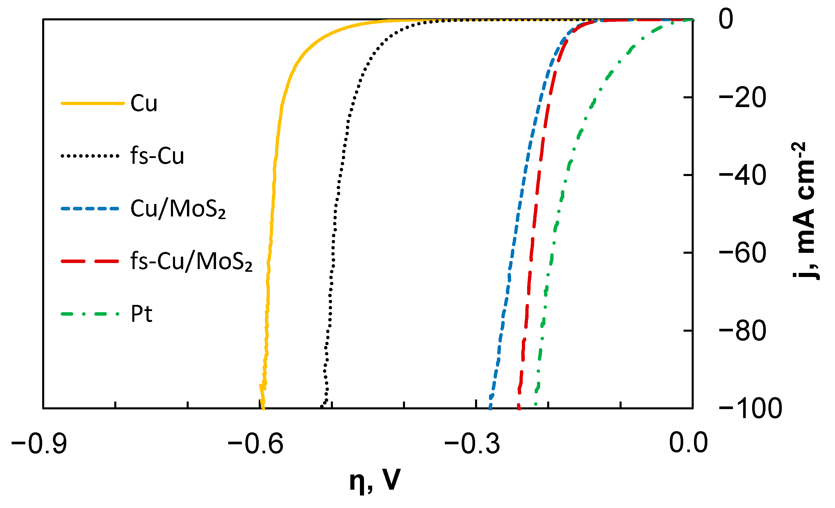 Materials 15 03926 g003