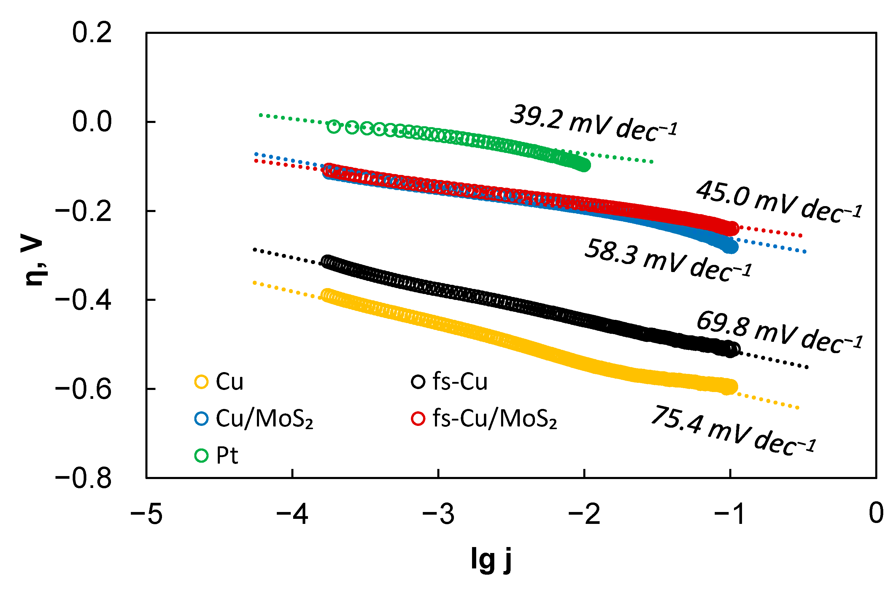 Materials 15 03926 g004