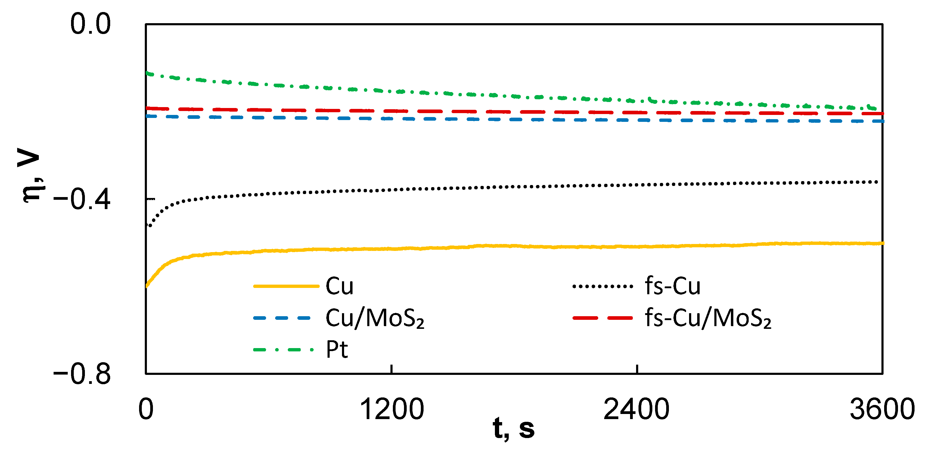 Materials 15 03926 g005