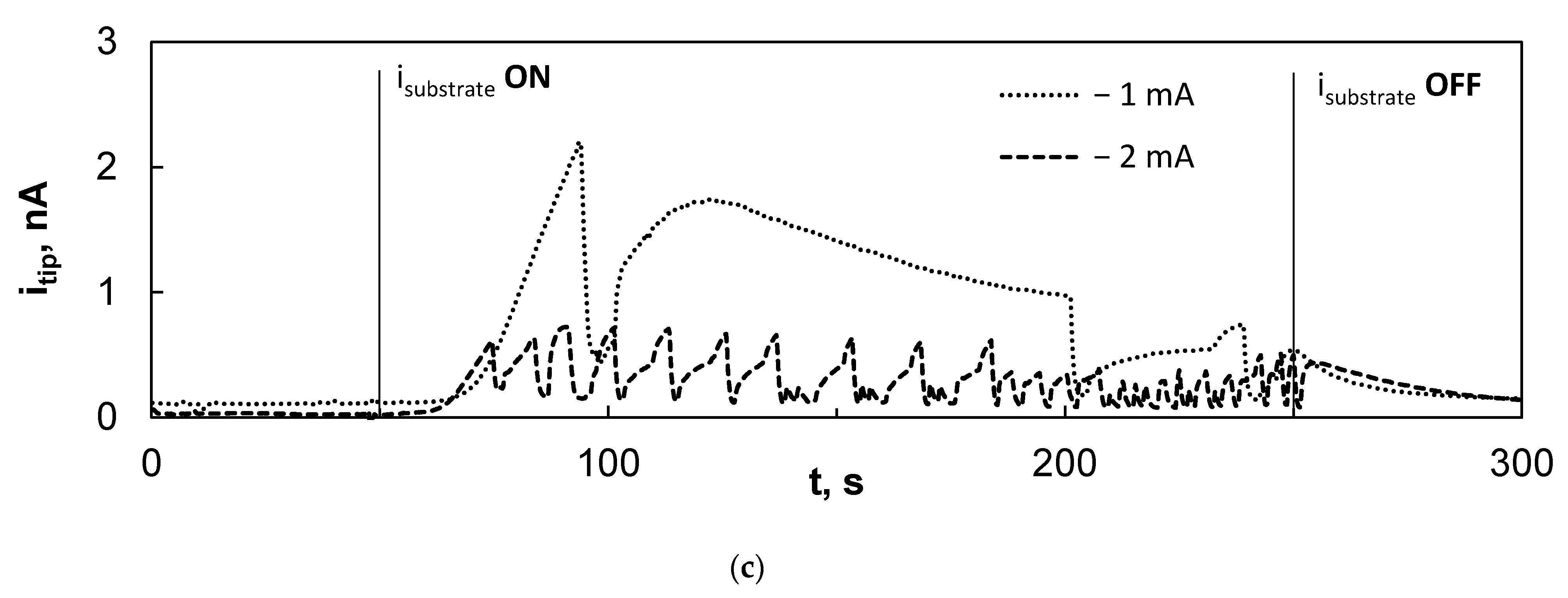 Materials 15 03926 g006b