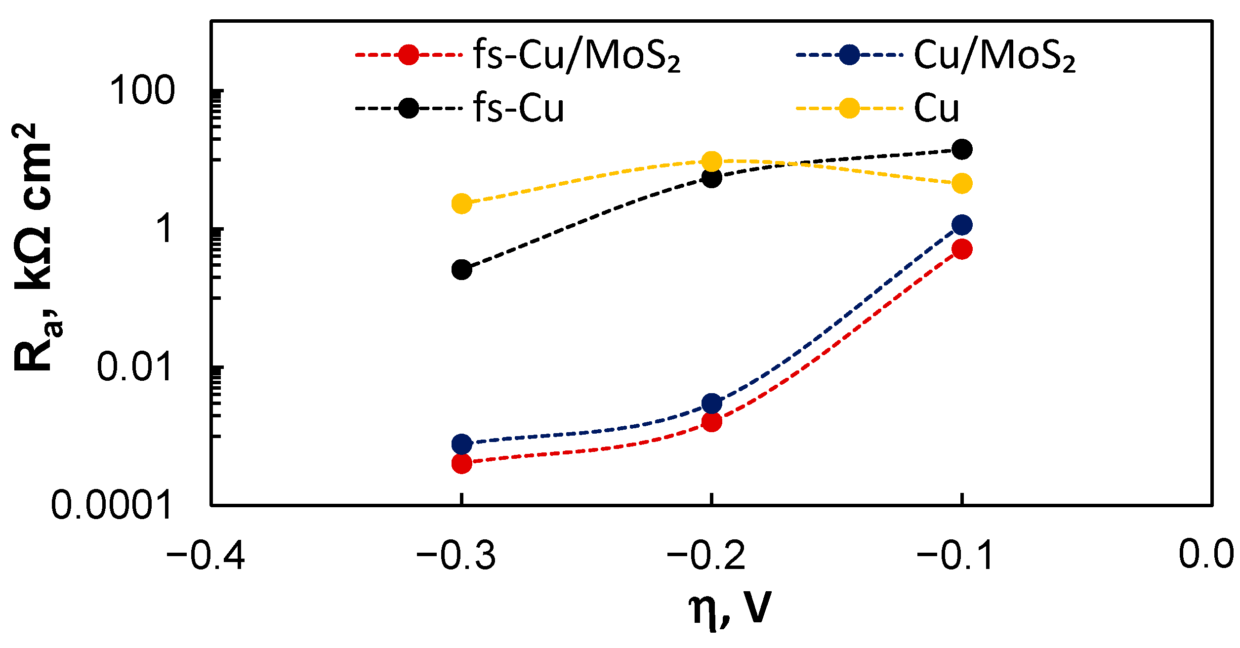 Materials 15 03926 g011