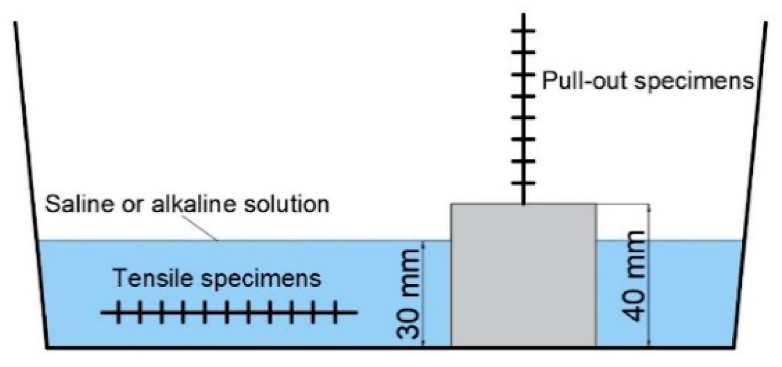 Materials 15 03927 g003