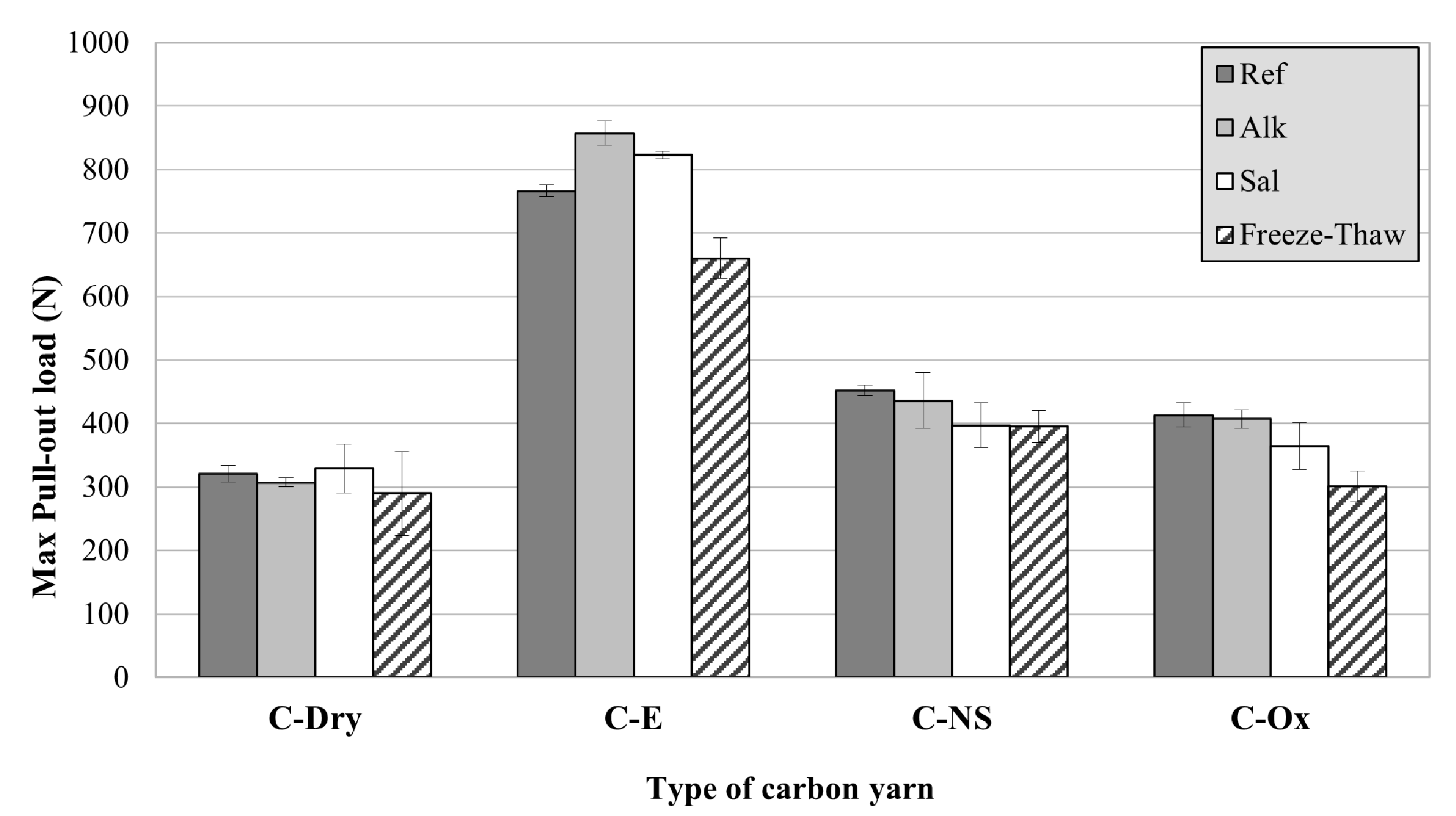 Materials 15 03927 g008
