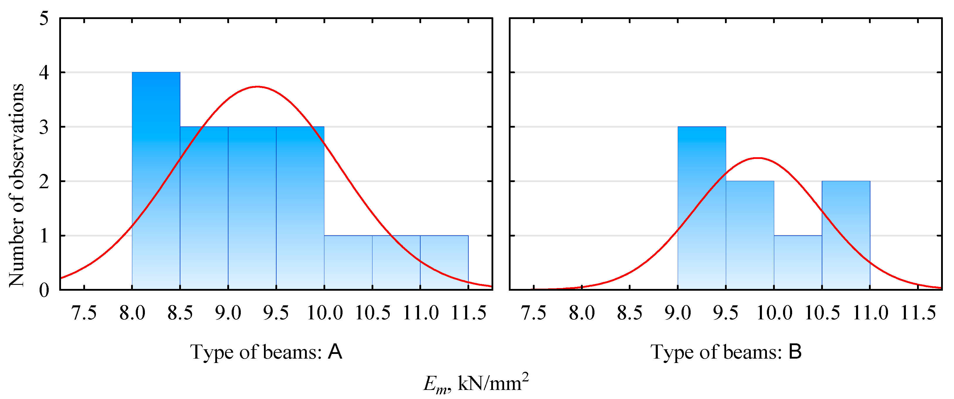 Materials 15 03928 g002