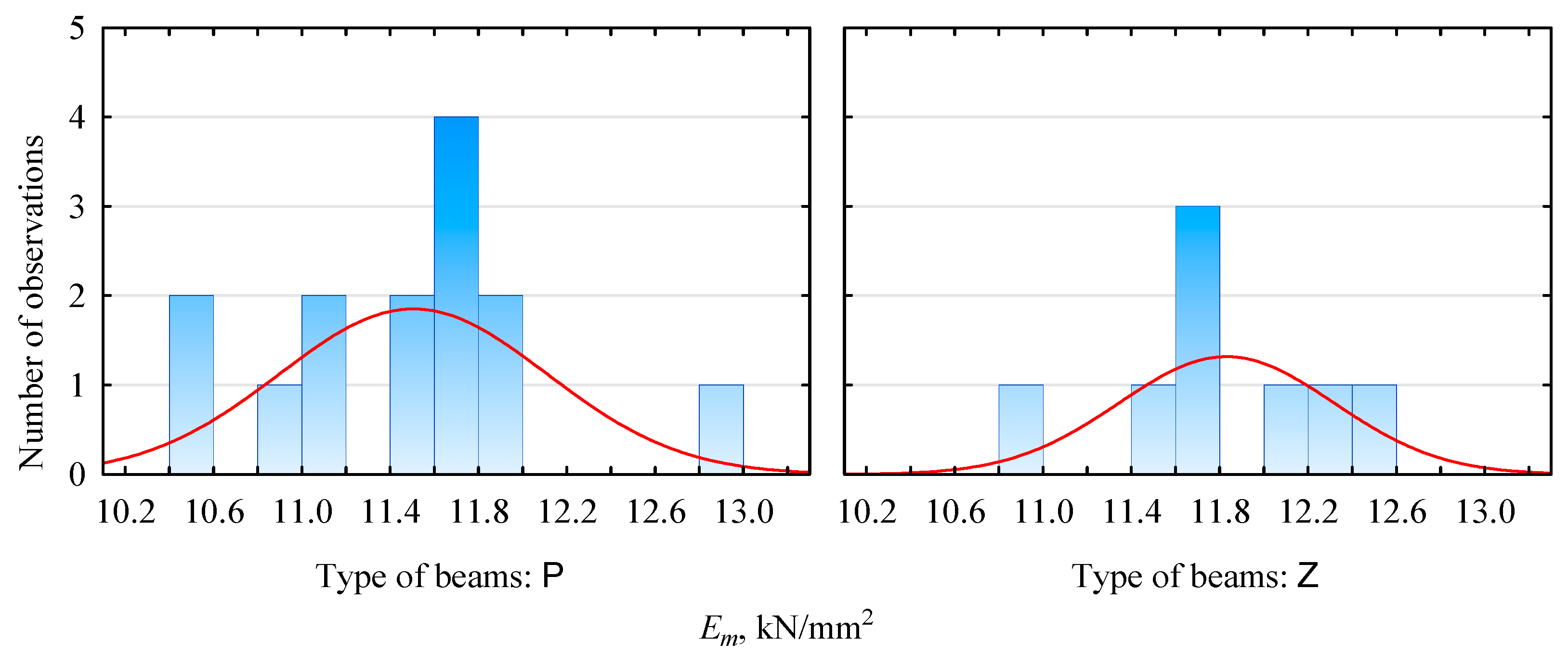 Materials 15 03928 g003