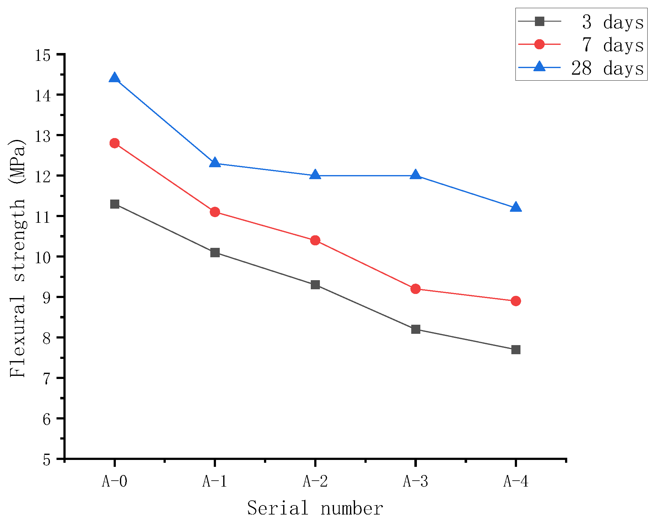 Materials 15 03930 g008