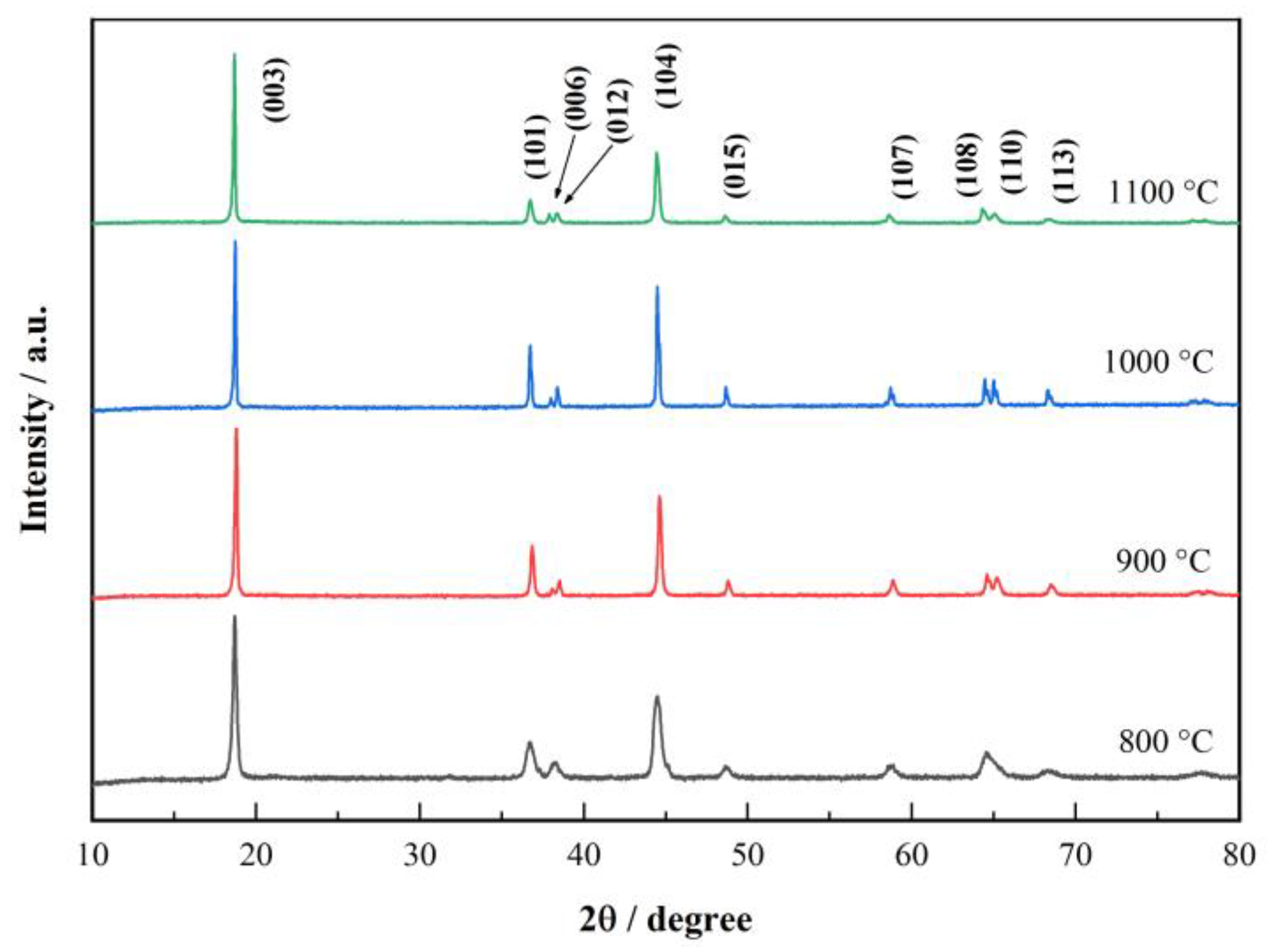 Materials 15 03931 g003