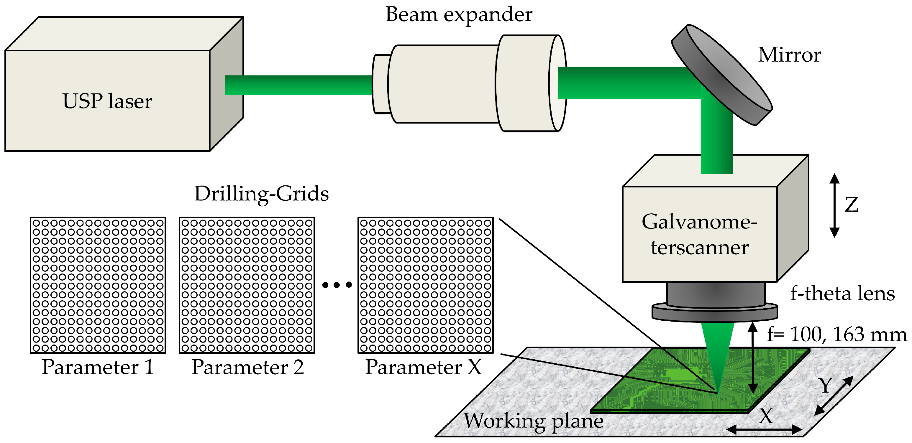 Materials 15 03932 g002 550