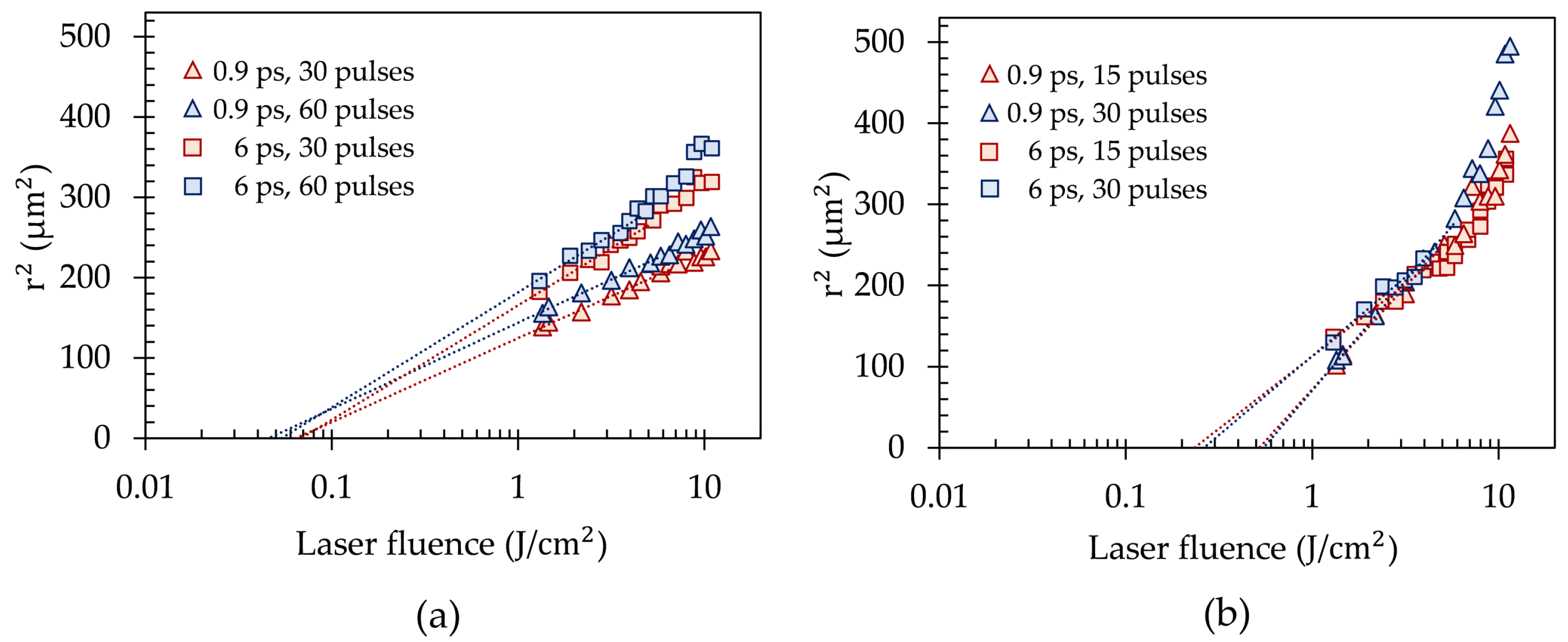 Materials 15 03932 g004 550