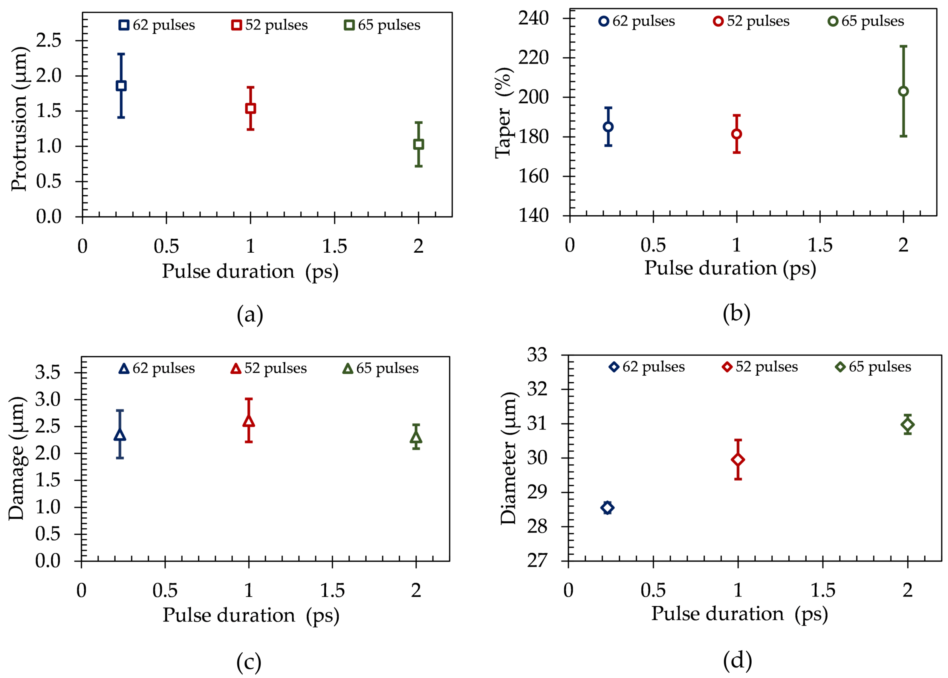 Materials 15 03932 g005 550