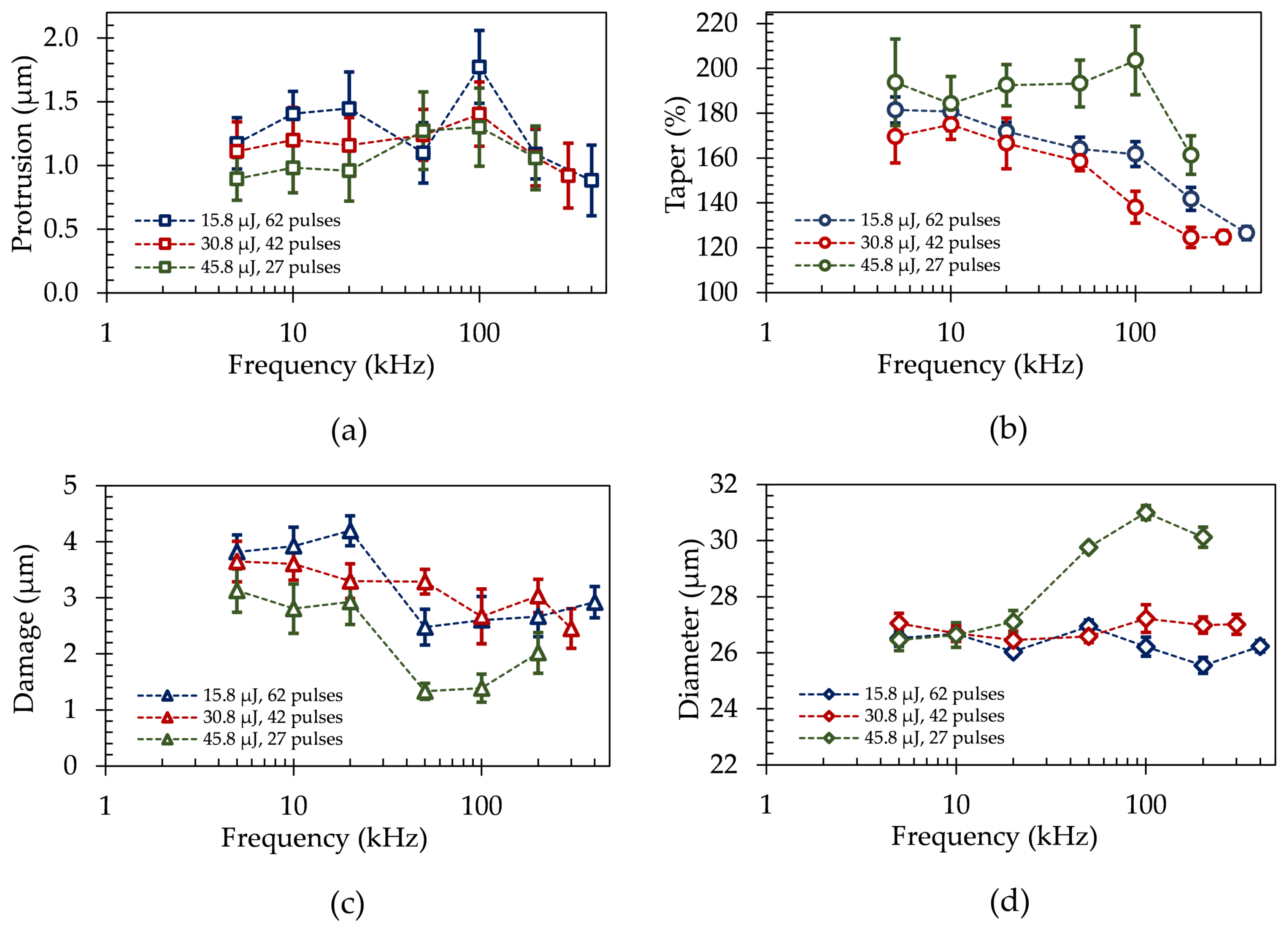 Materials 15 03932 g006 550