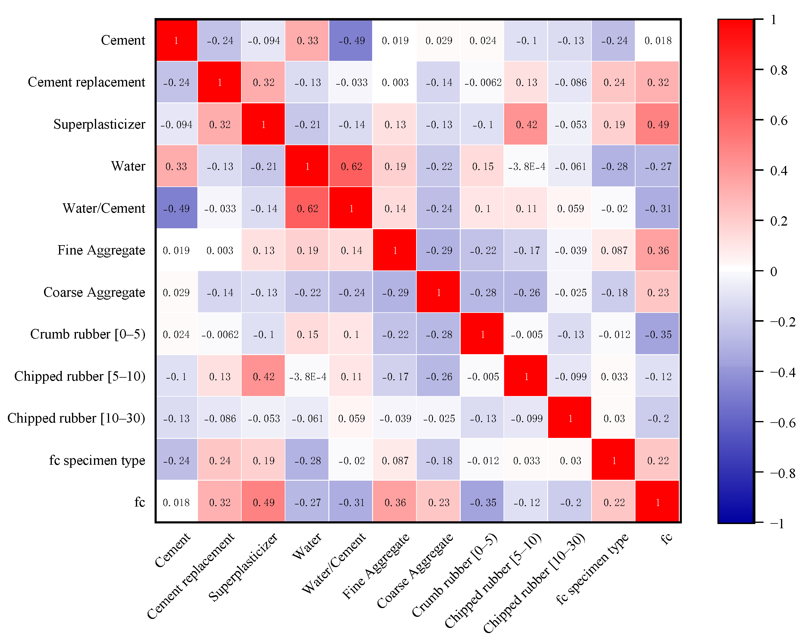 Materials 15 03934 g001