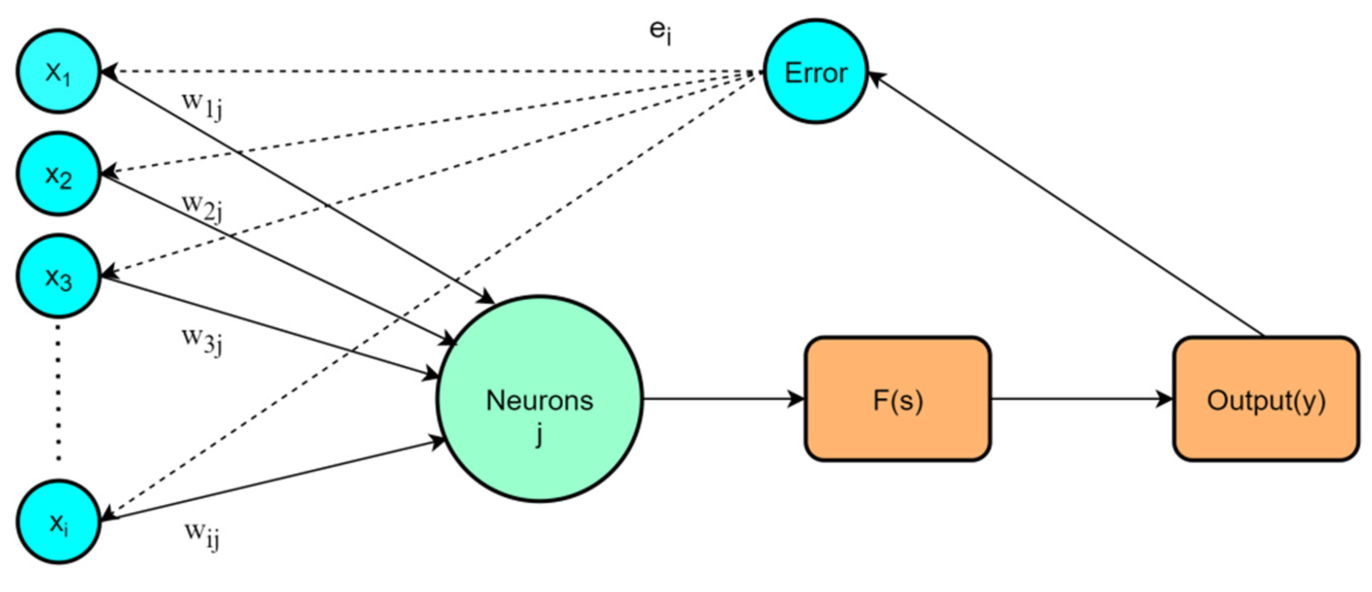 Materials 15 03934 g003