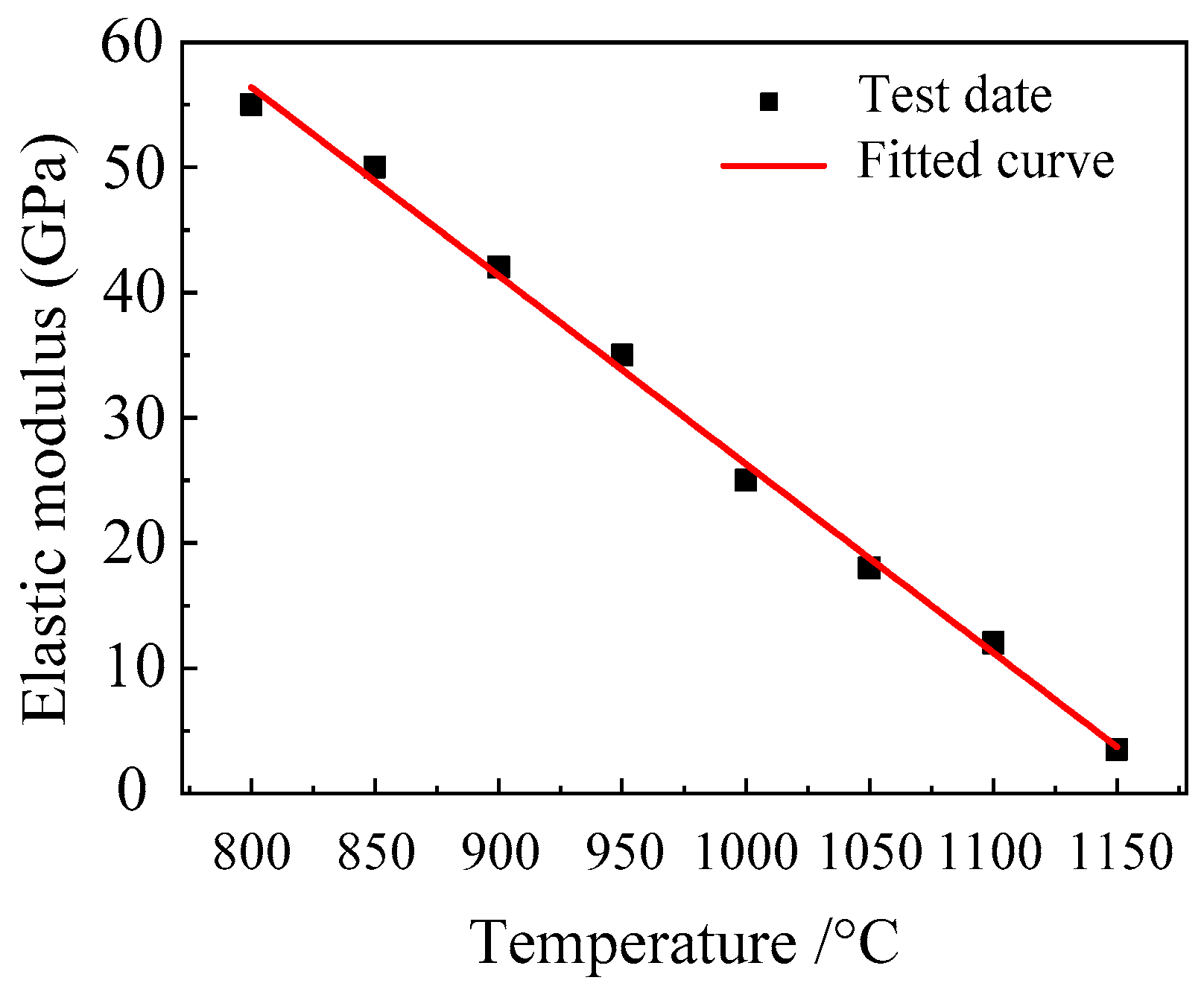 Materials 15 03935 g005