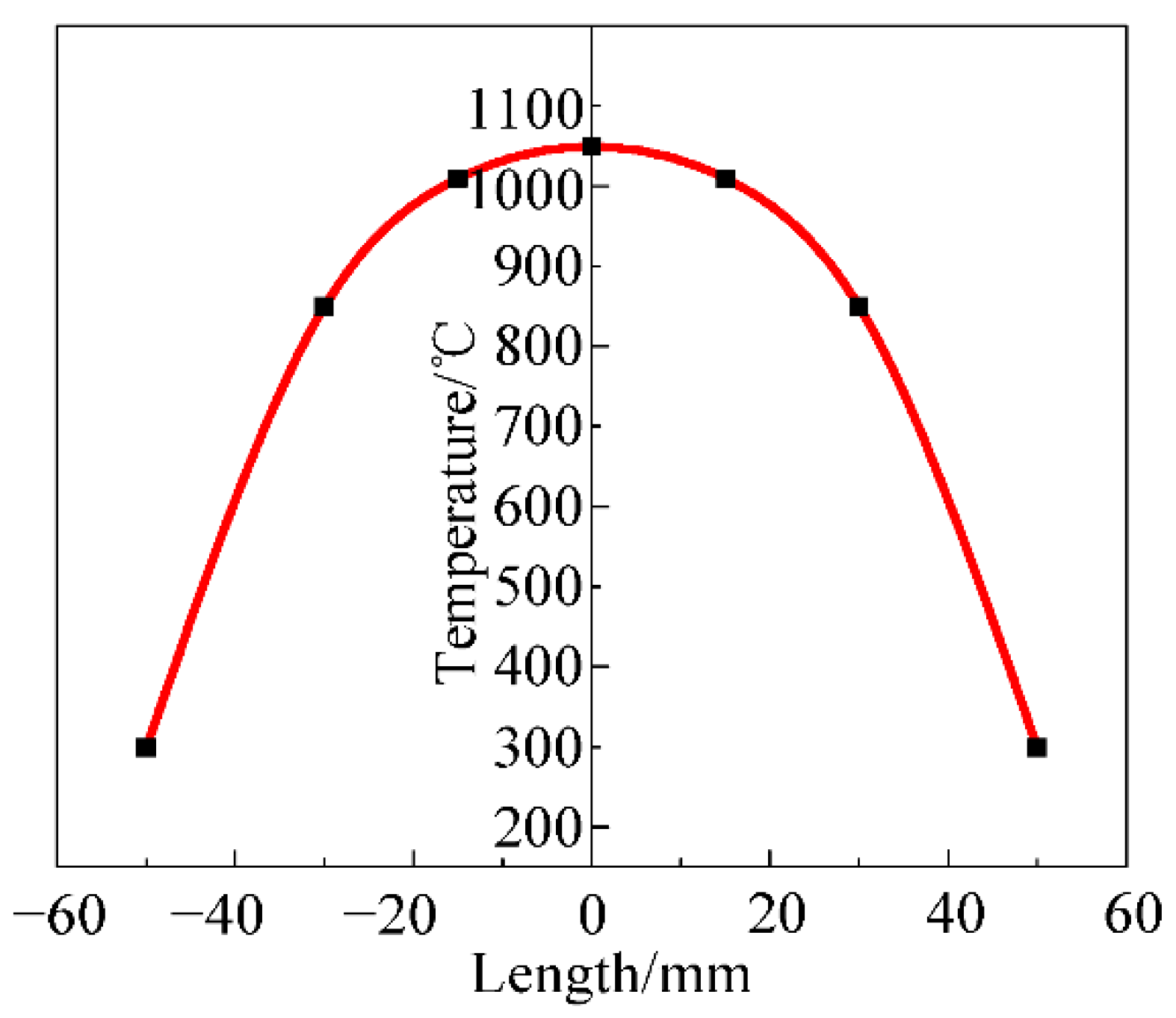 Materials 15 03935 g008