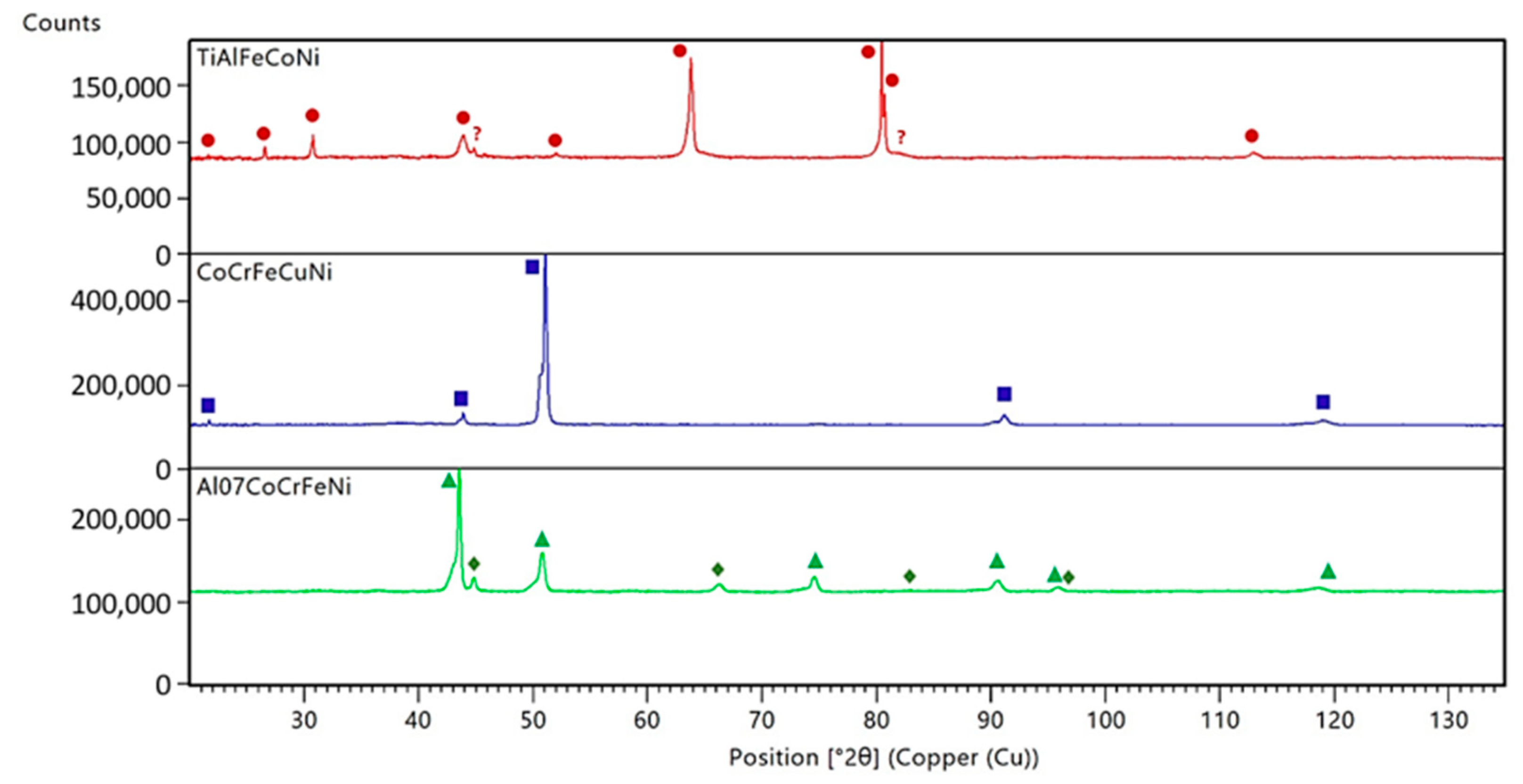 Materials 15 03938 g006 550