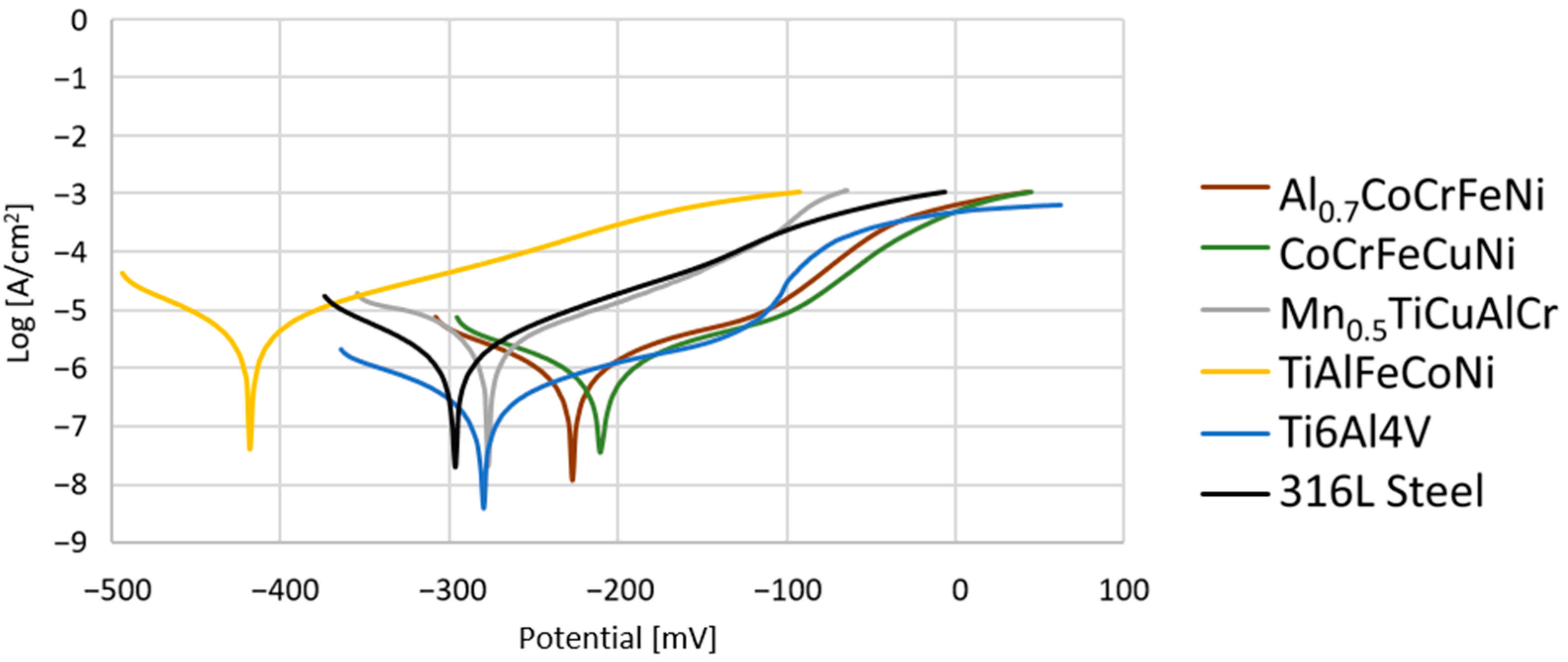 Materials 15 03938 g007 550
