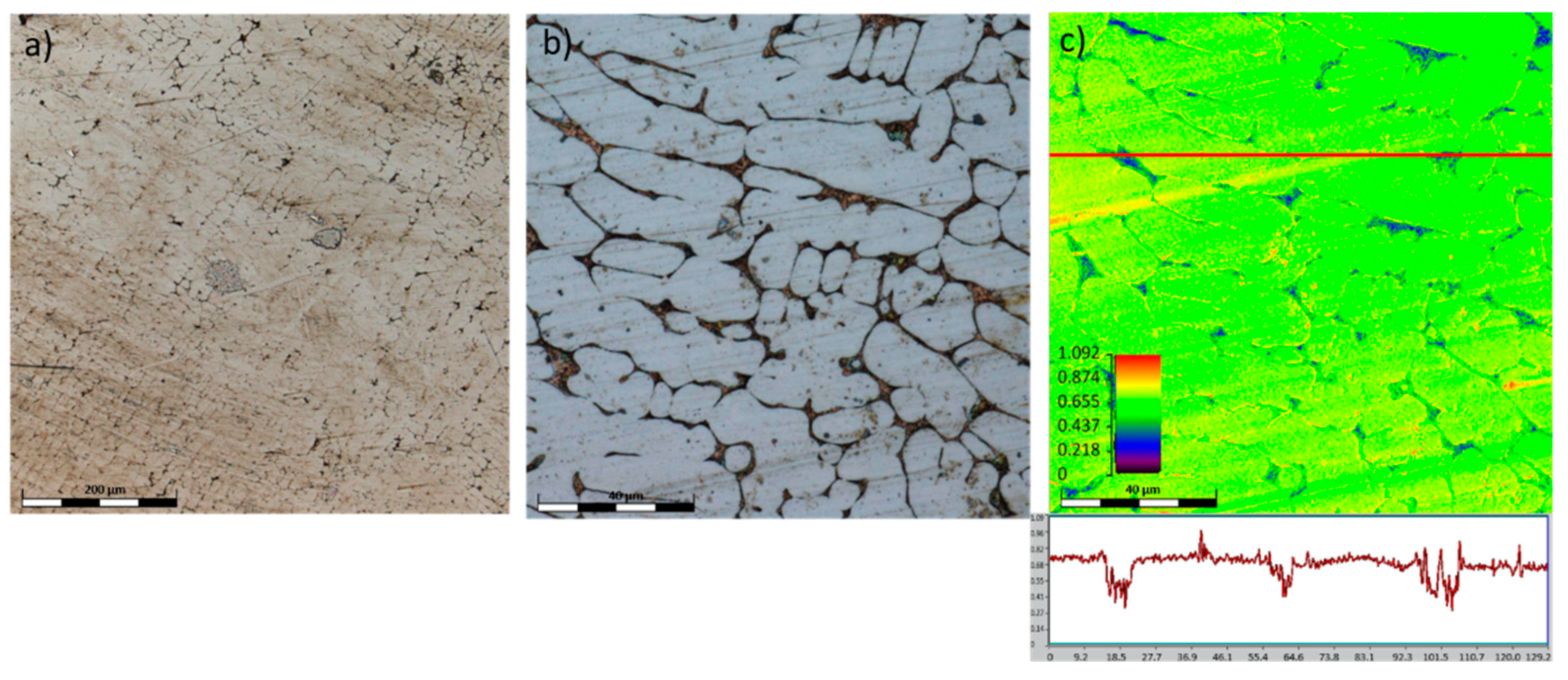 Materials 15 03938 g011 550