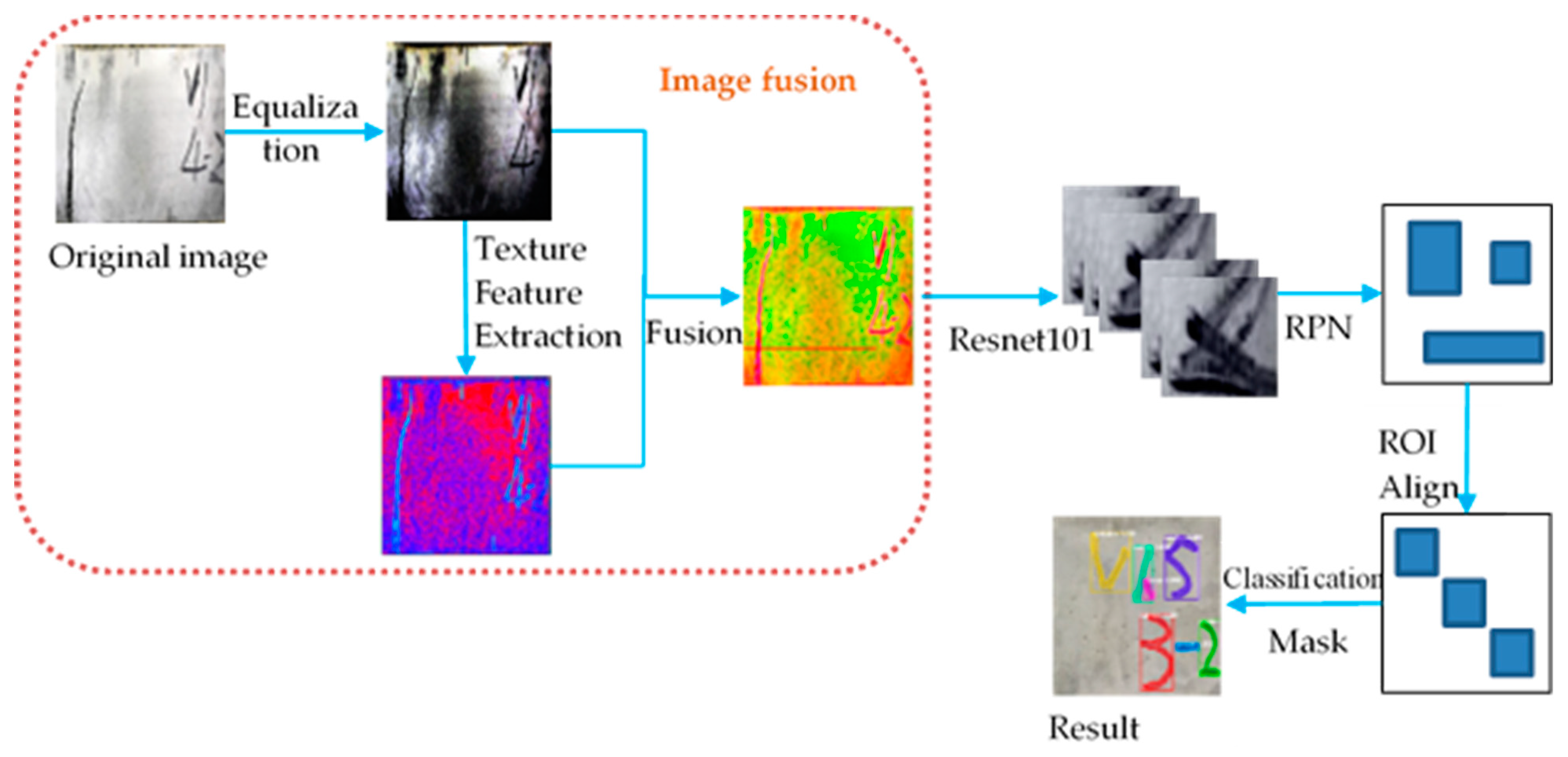Crack Texture Feature Identification of Fiber Reinforced Concrete Based ...