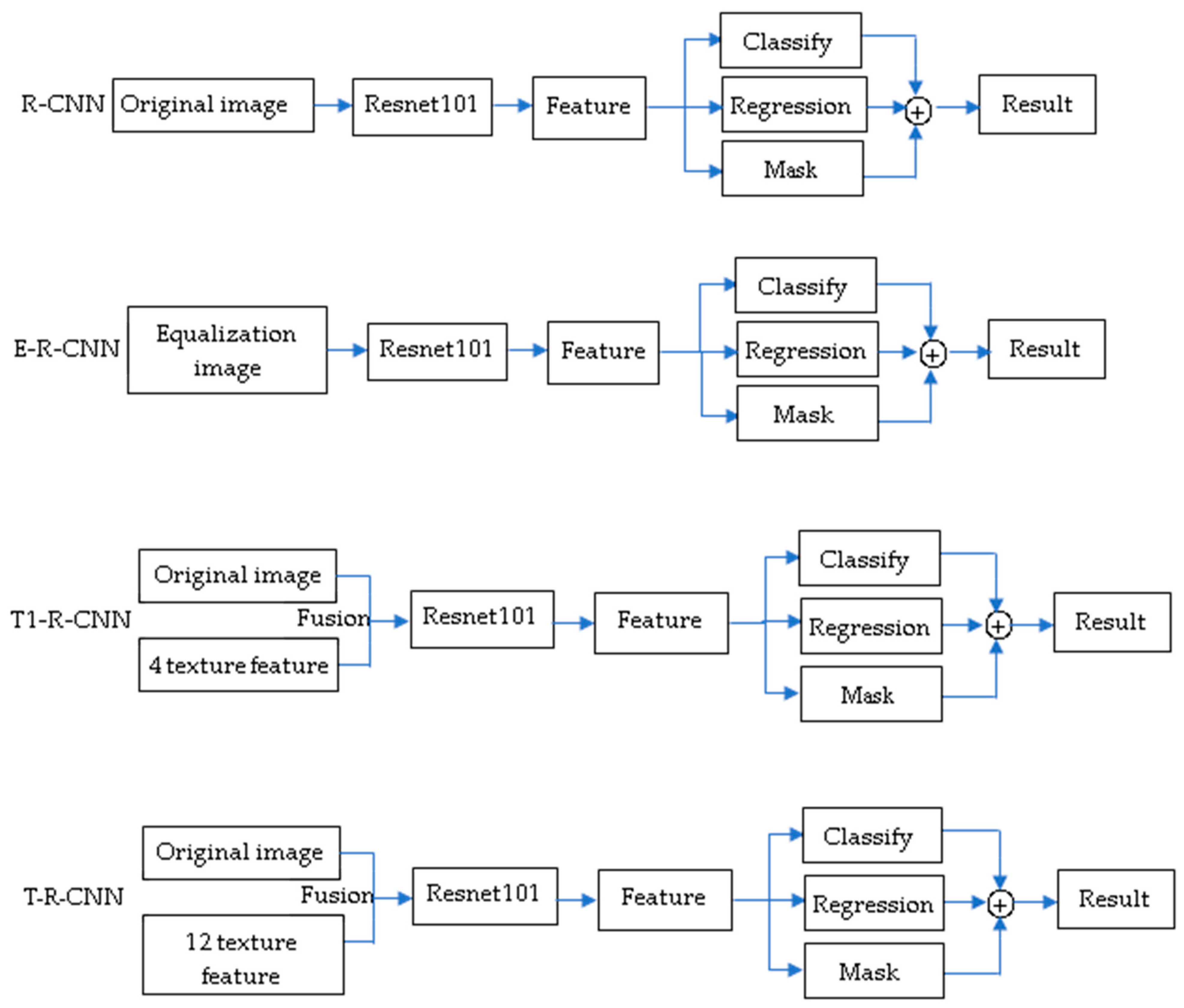 Materials 15 03940 g002 550