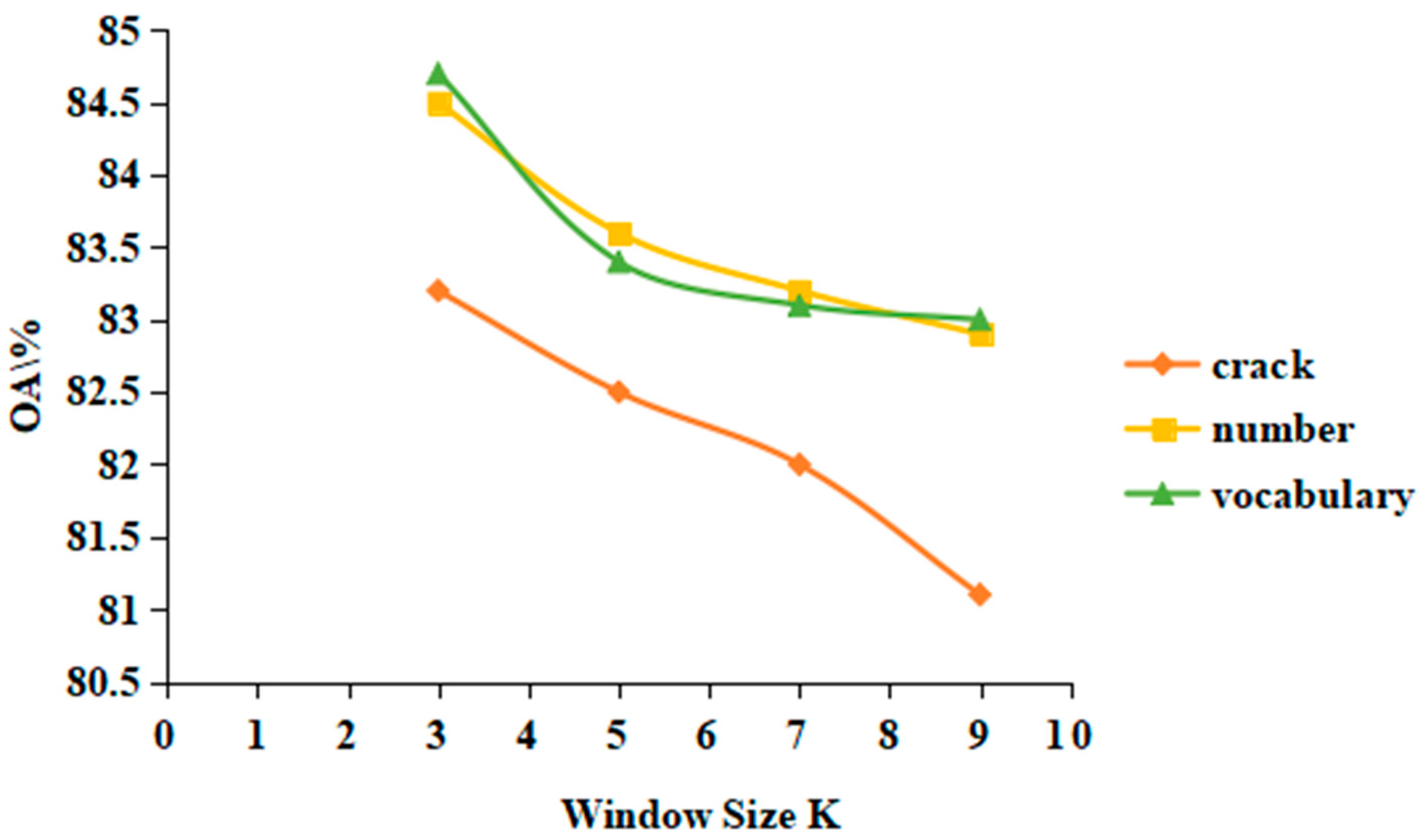 Materials 15 03940 g006 550